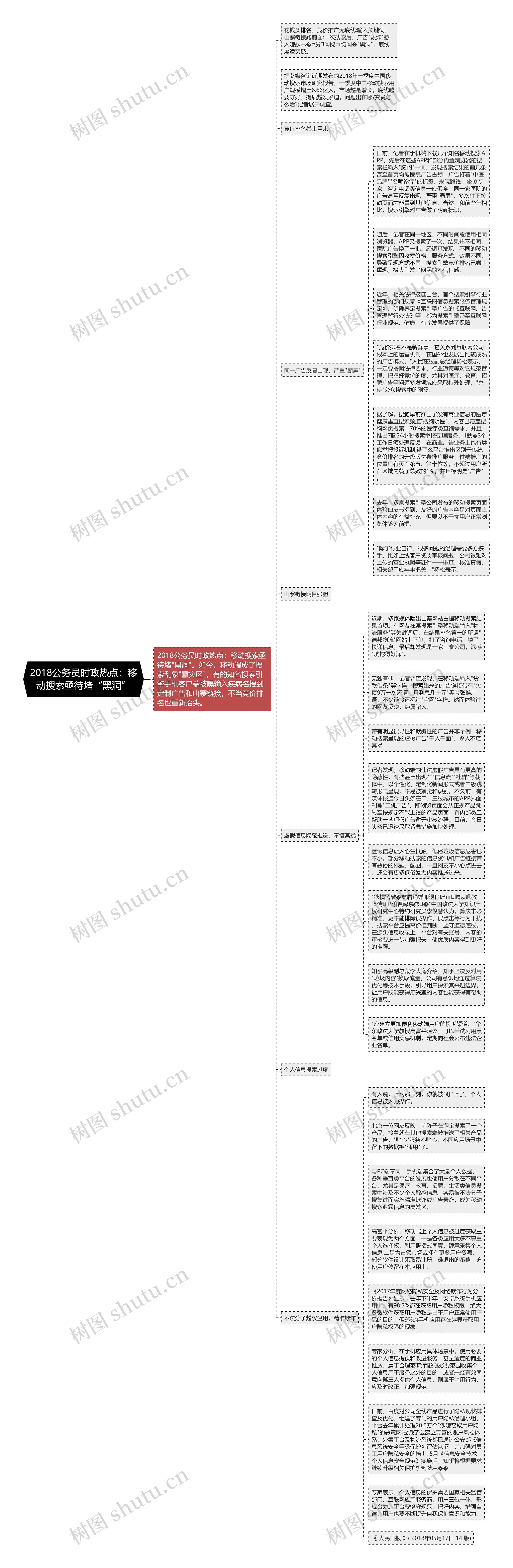 2018公务员时政热点：移动搜索亟待堵“黑洞”思维导图