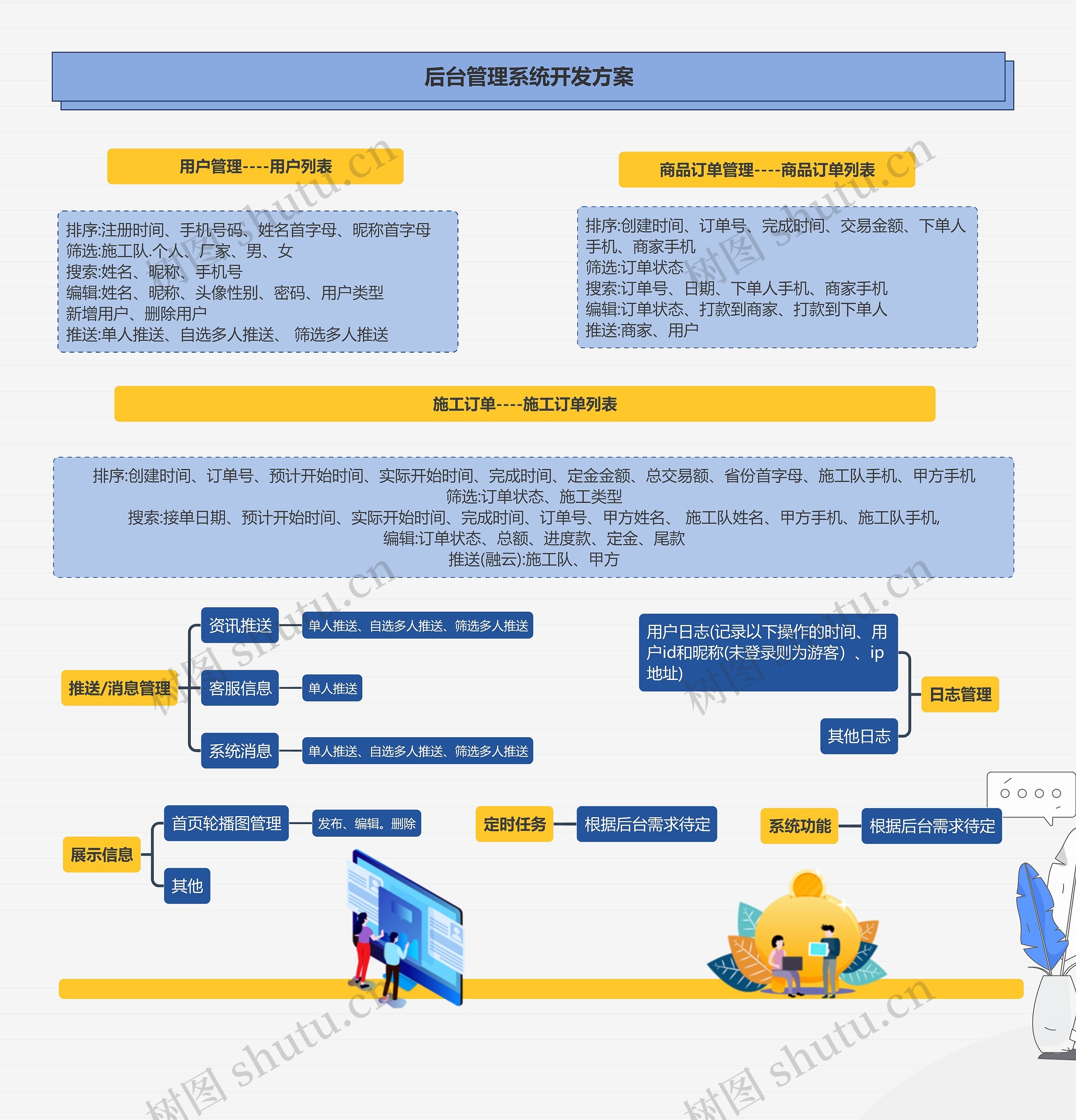 后台管理系统开发方案
