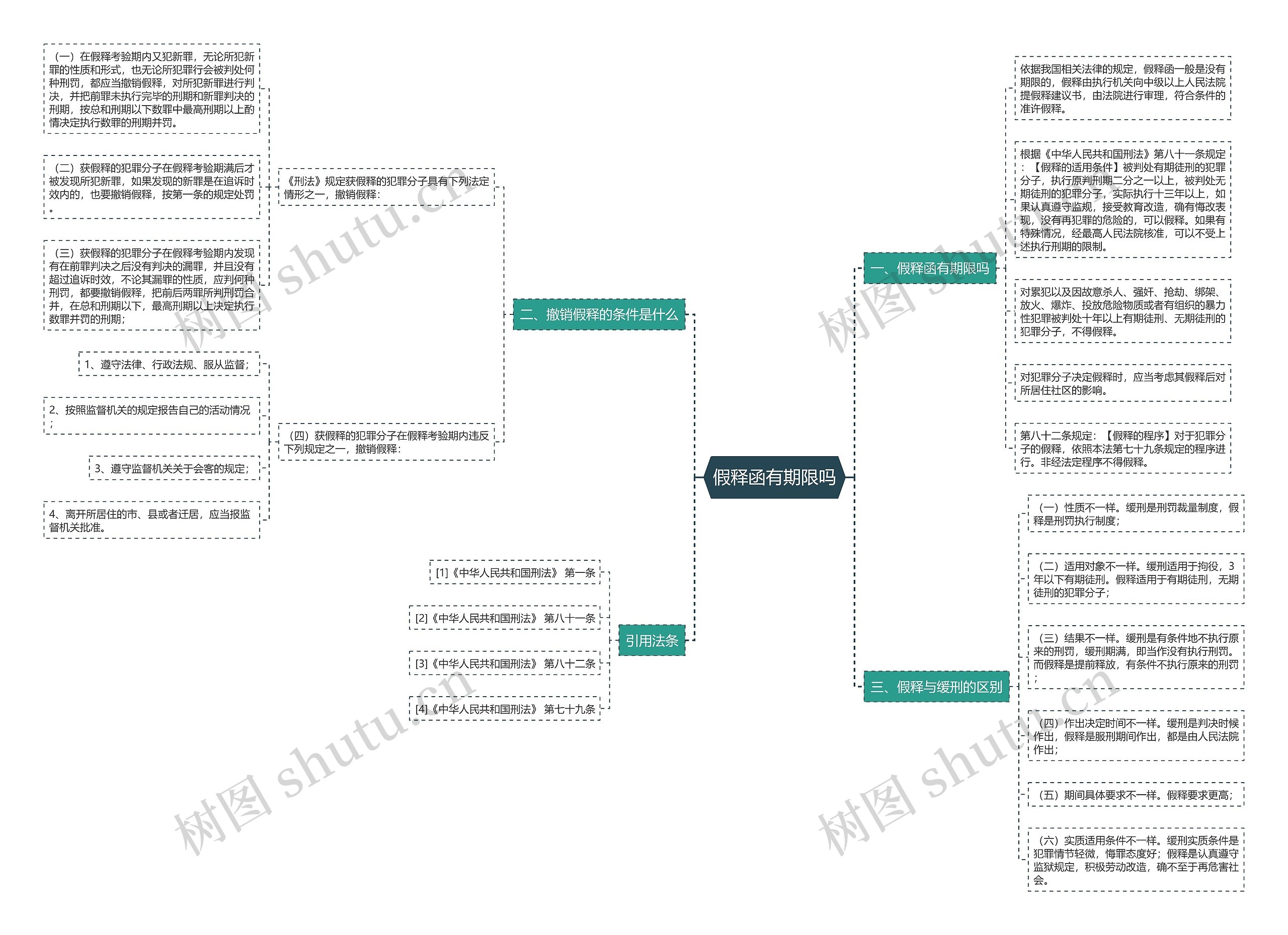 假释函有期限吗 假释函有期限吗