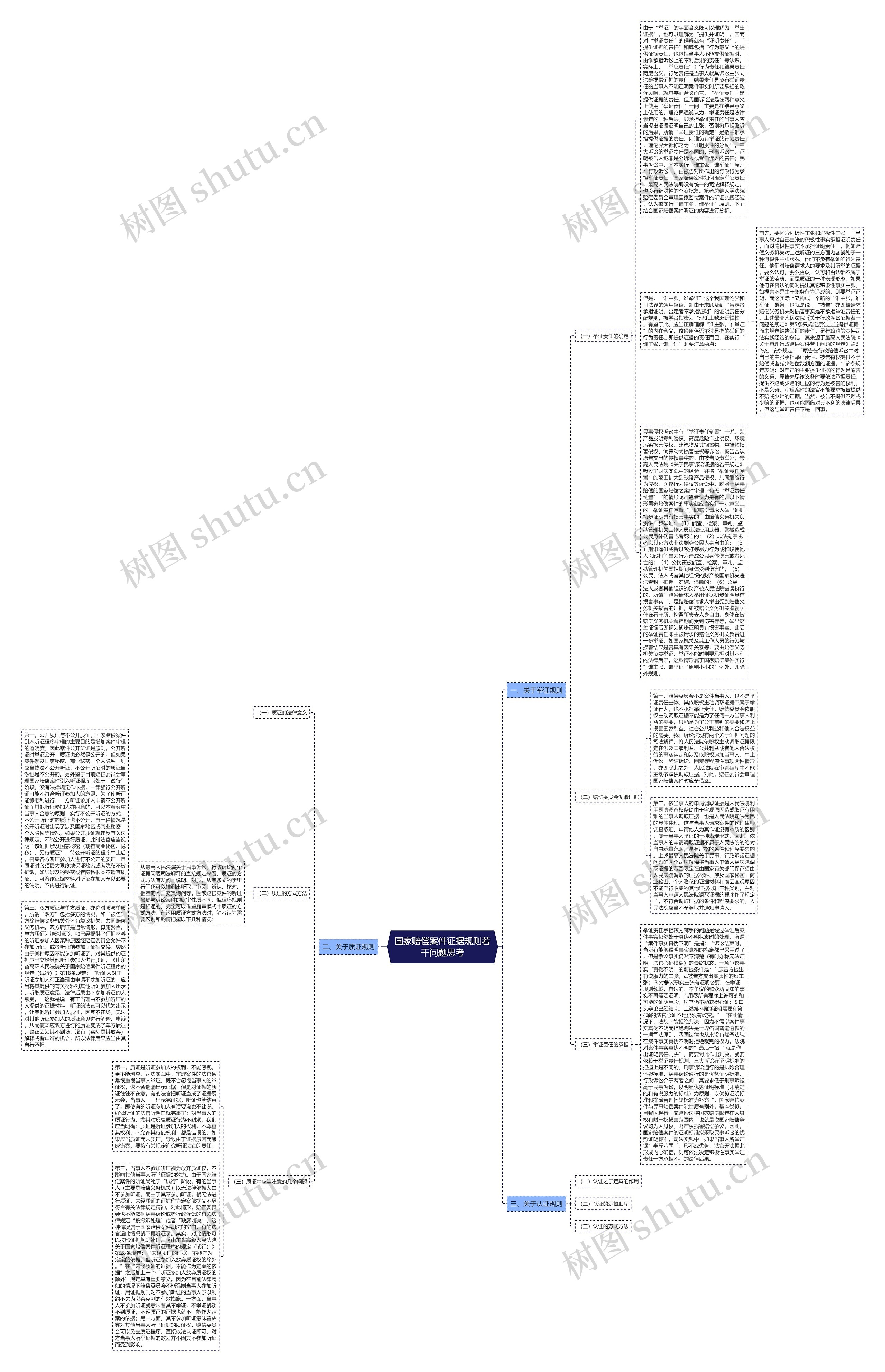 国家赔偿案件证据规则若干问题思考 国家赔偿案件证据规则若干问题思考