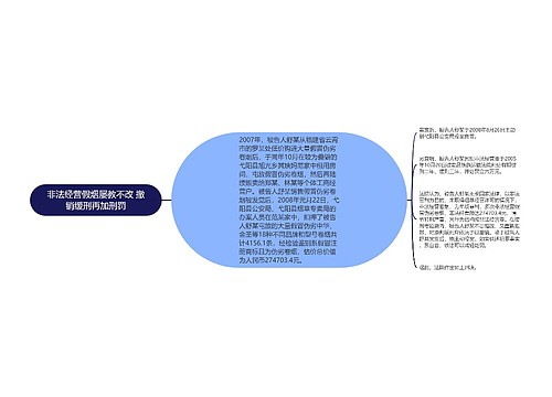 非法经营假烟屡教不改 撤销缓刑再加刑罚