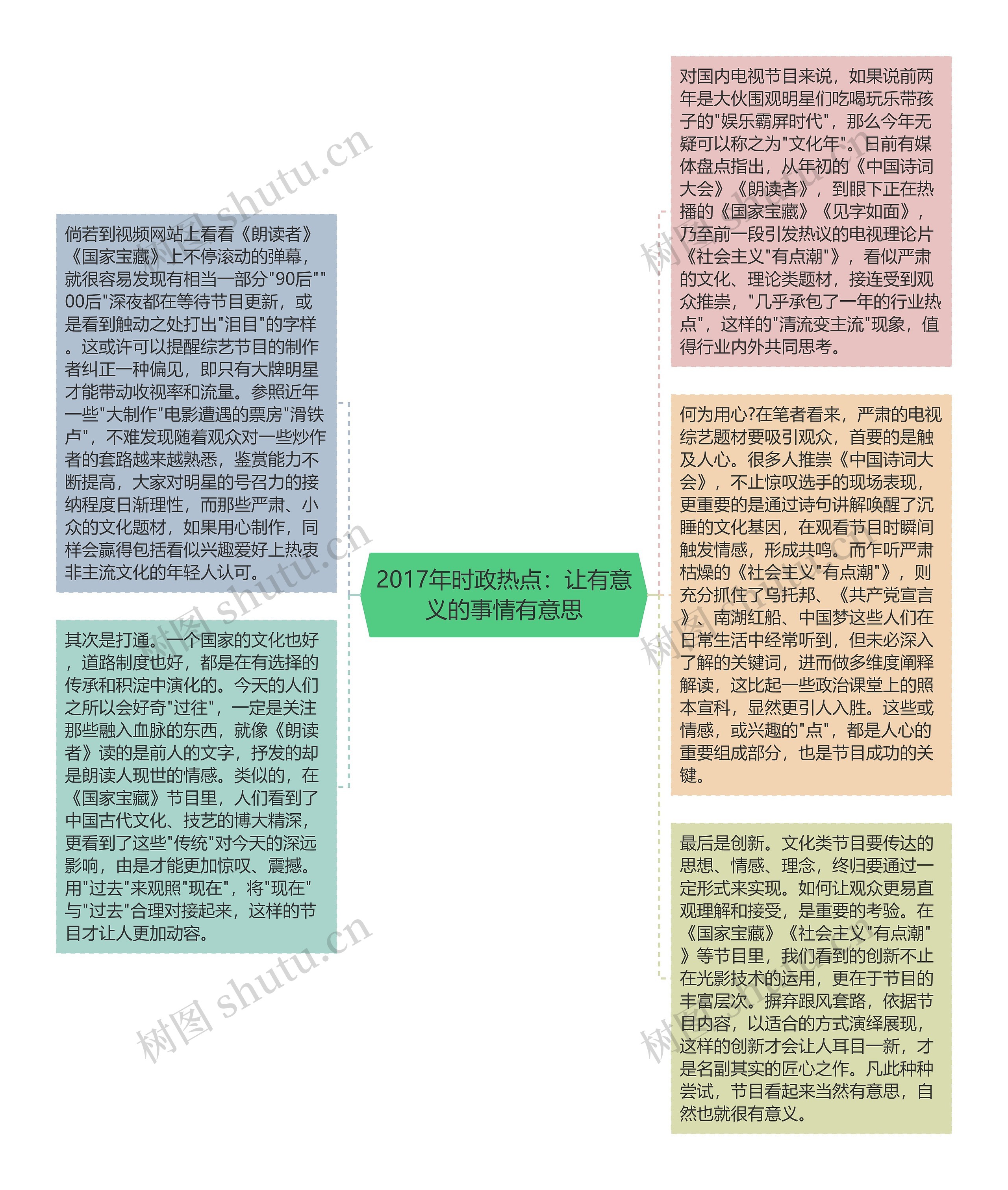 2017年时政热点：让有意义的事情有意思思维导图