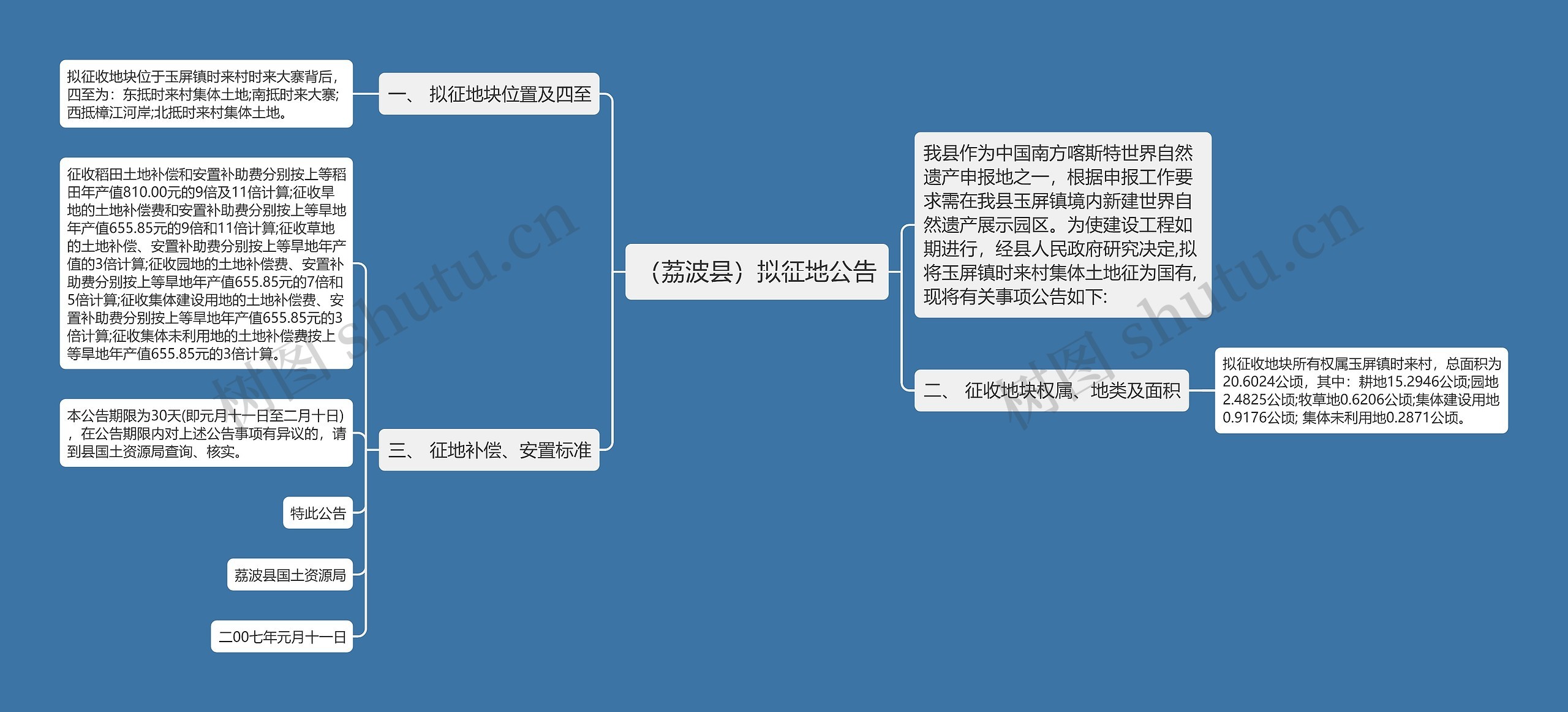 （荔波县）拟征地公告