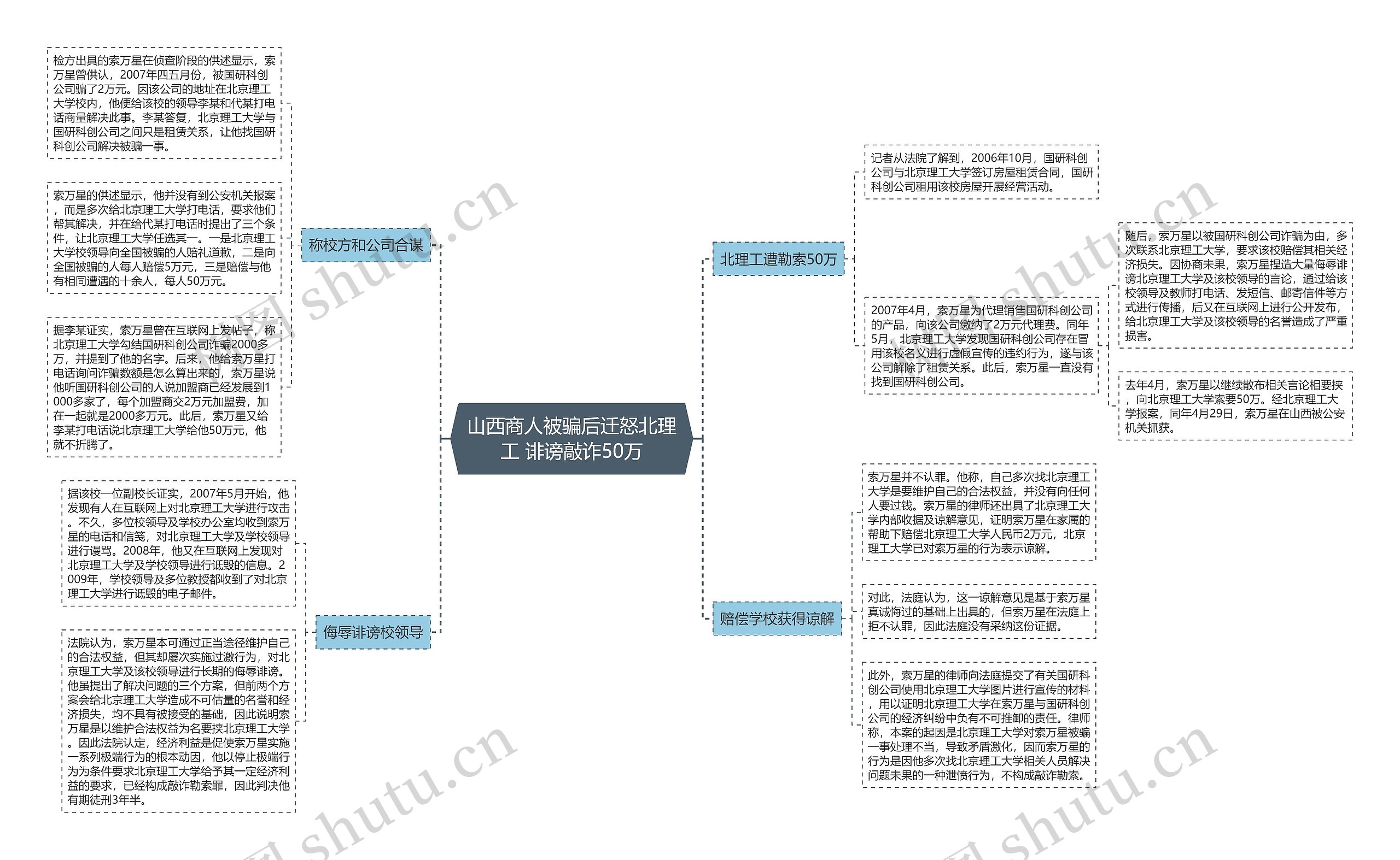 山西商人被骗后迁怒北理工 诽谤敲诈50万 山西商人被骗后迁怒北理工 诽谤敲诈50万