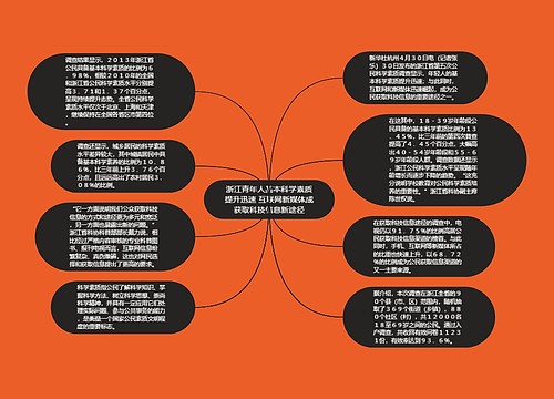 浙江青年人基本科学素质提升迅速 互联网新媒体成获取科技信息新途径