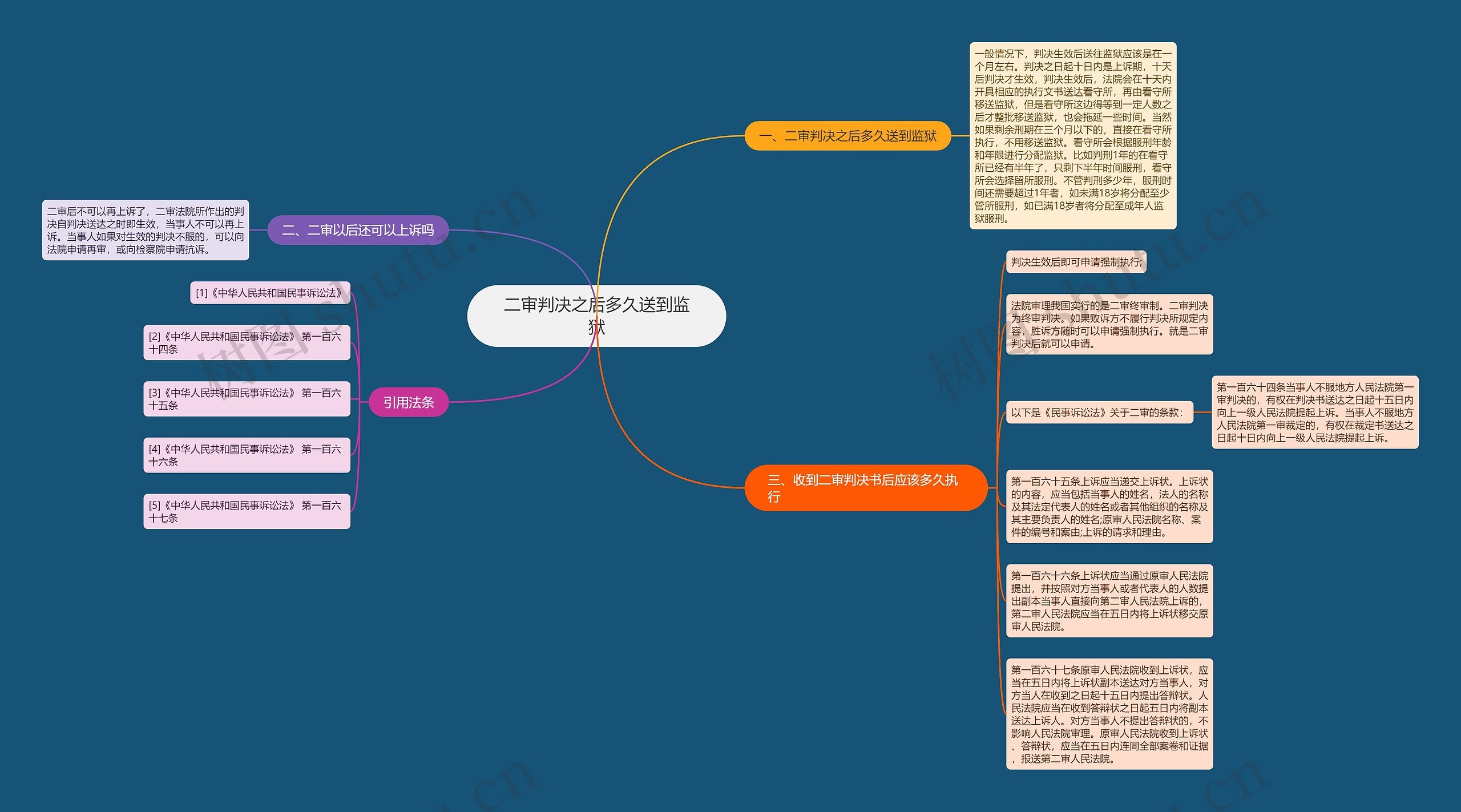 二审判决之后多久送到监狱 二审判决之后多久送到监狱