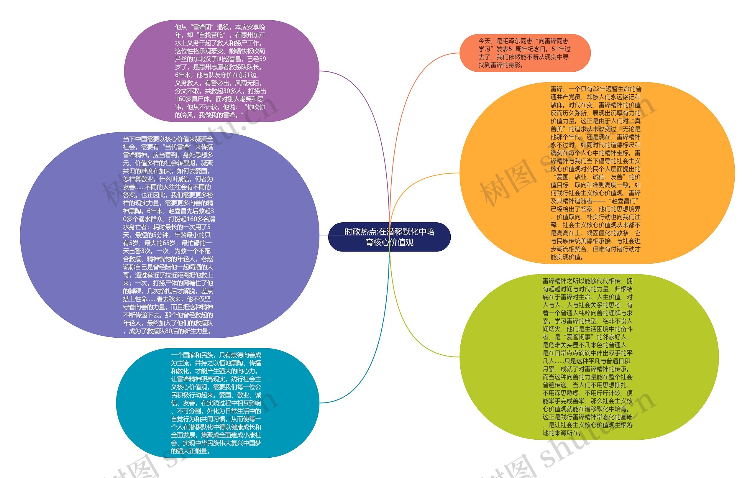 时政热点:在潜移默化中培育核心价值观思维导图