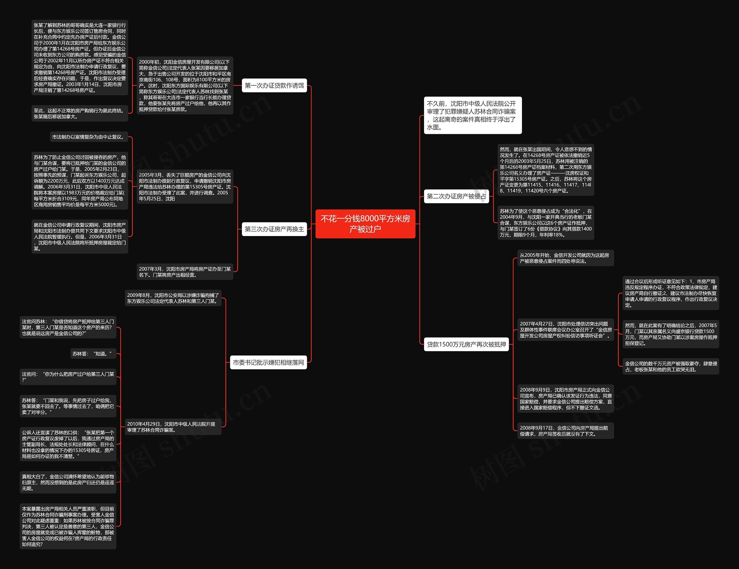 不花一分钱8000平方米房产被过户思维导图