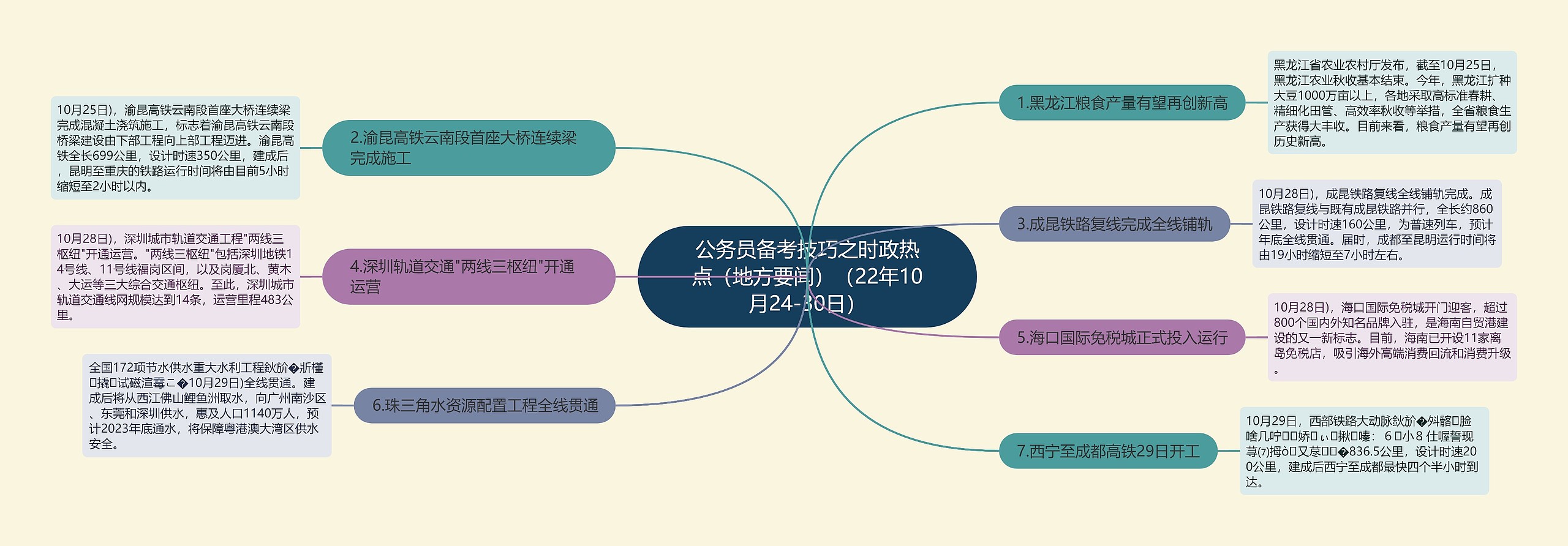 公务员备考技巧之时政热点（地方要闻）（22年10月24-30日）