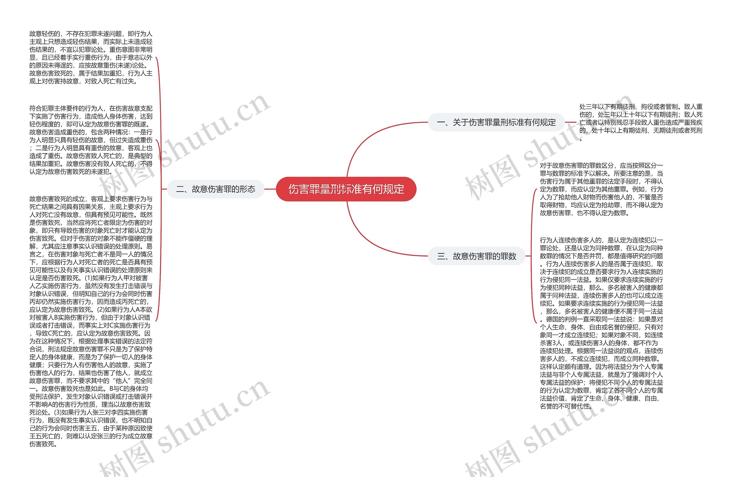 伤害罪量刑标准有何规定