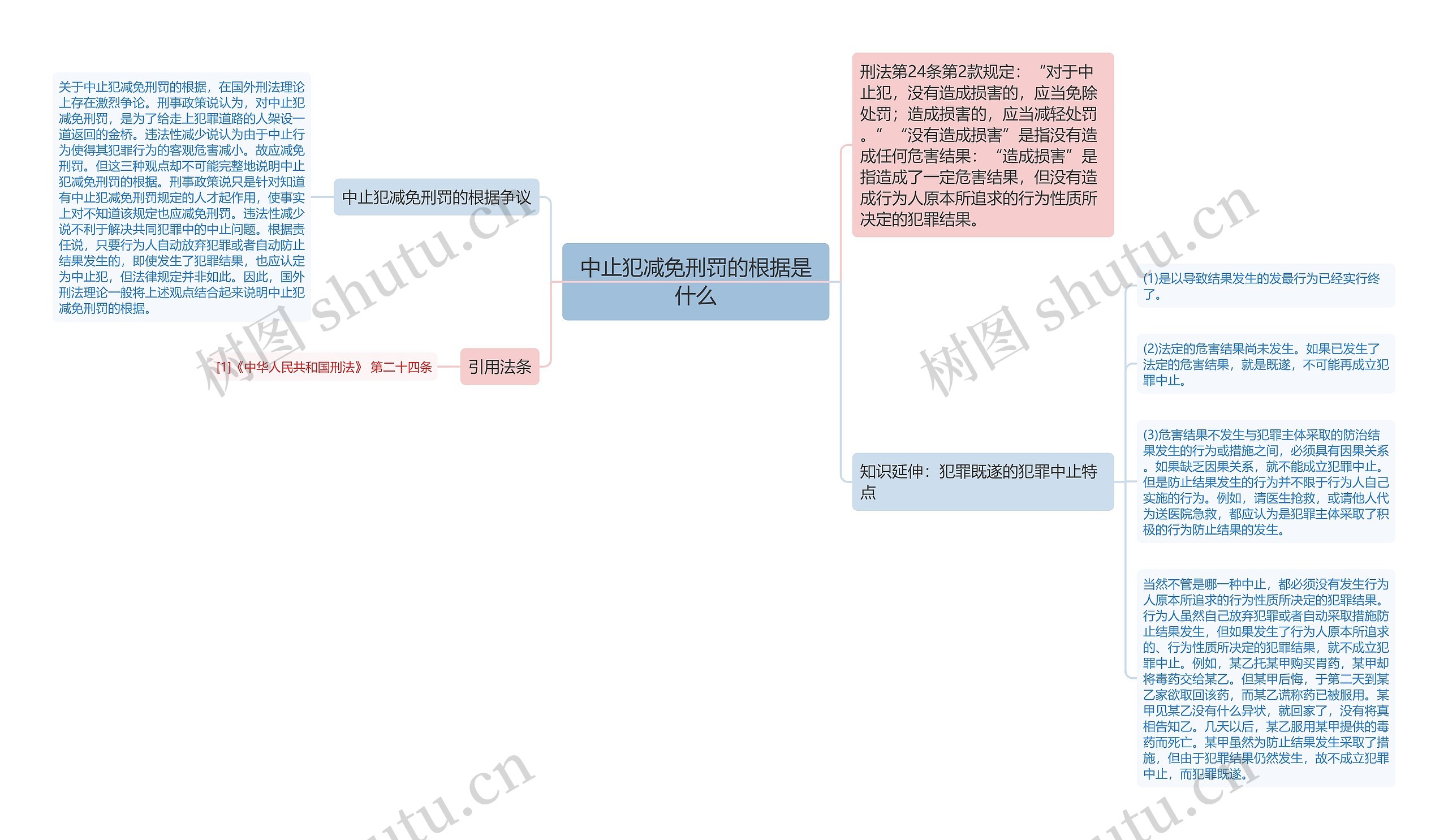 中止犯减免刑罚的根据是什么