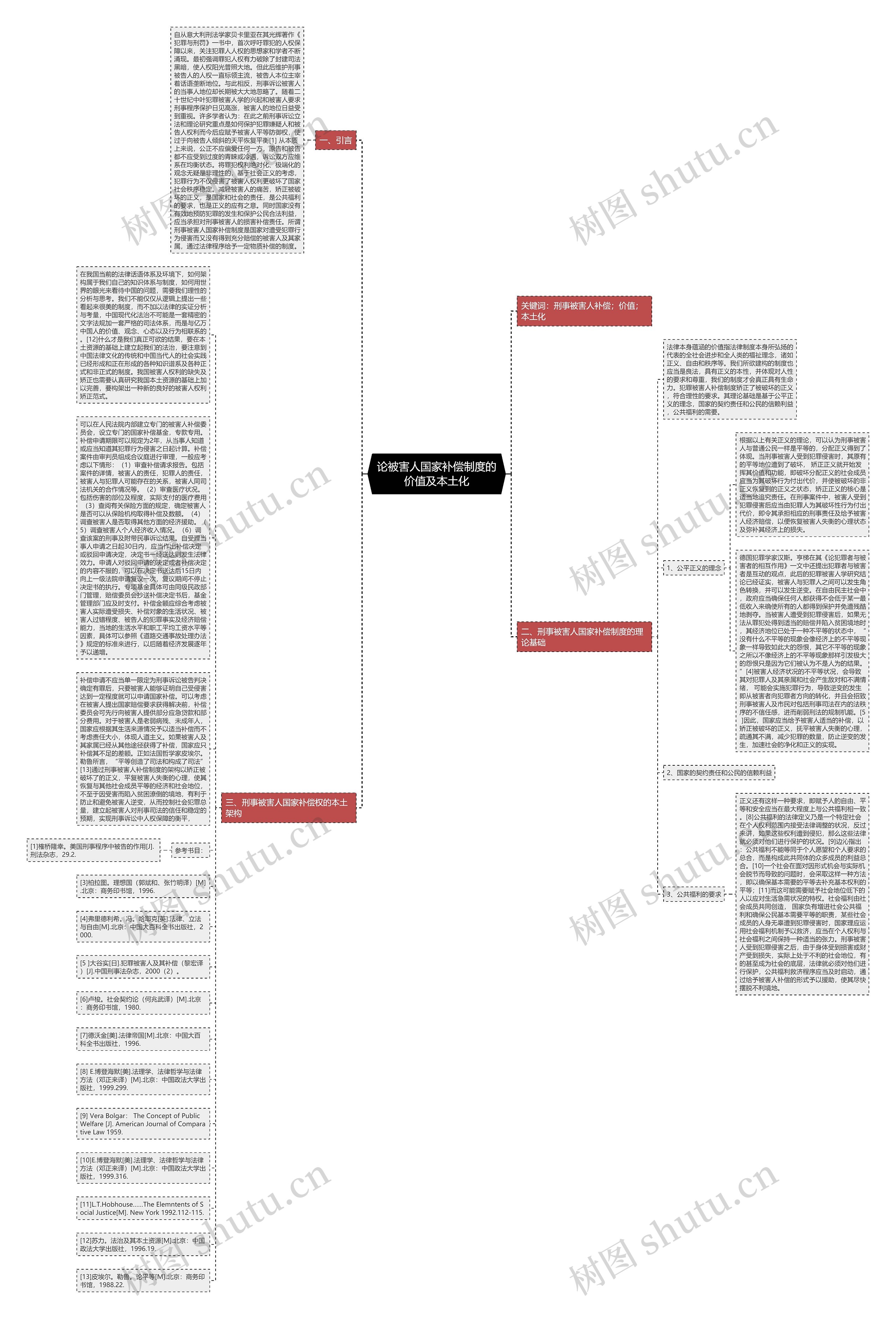 论被害人国家补偿制度的价值及本土化思维导图