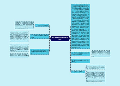 国家承担刑事赔偿责任的条件