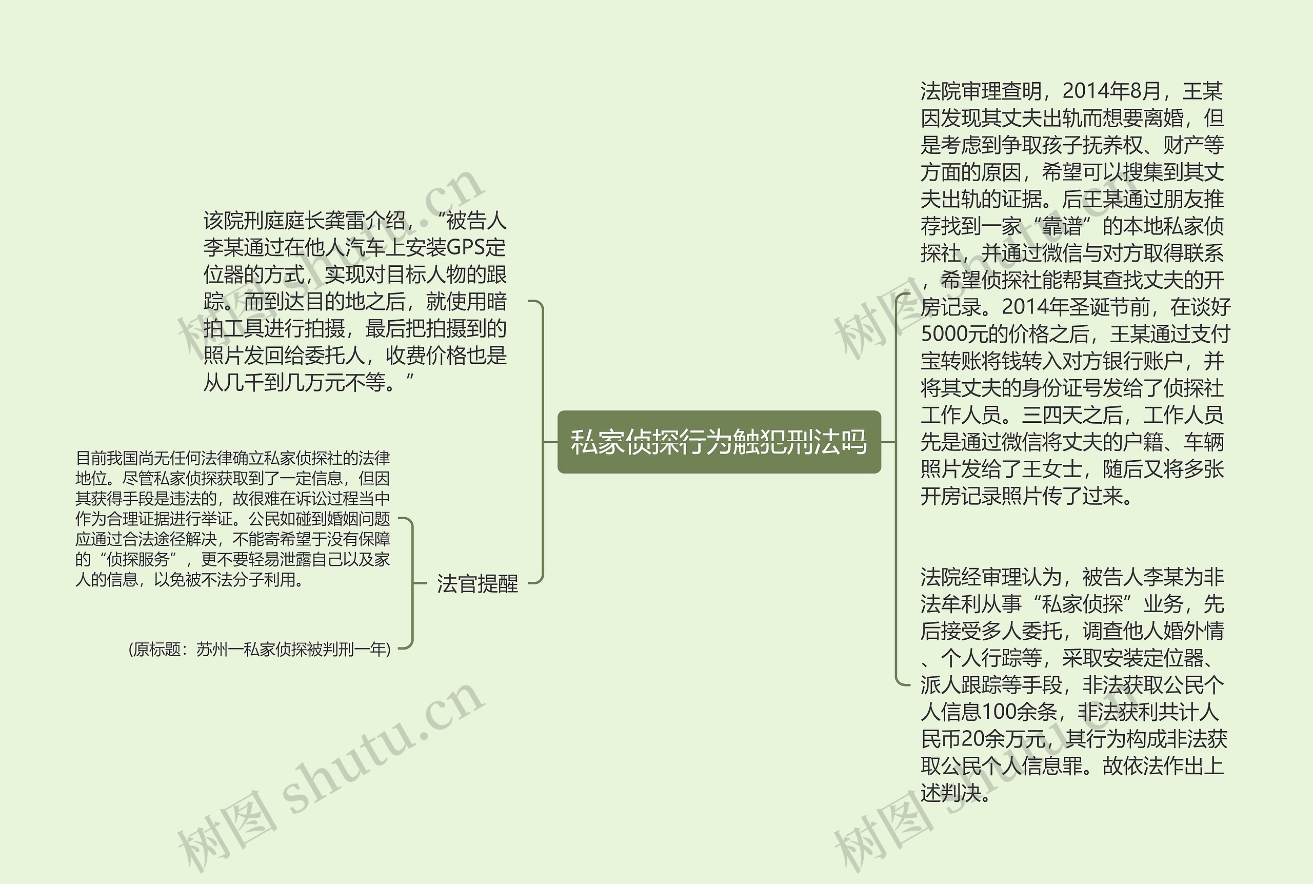 私家侦探行为触犯刑法吗