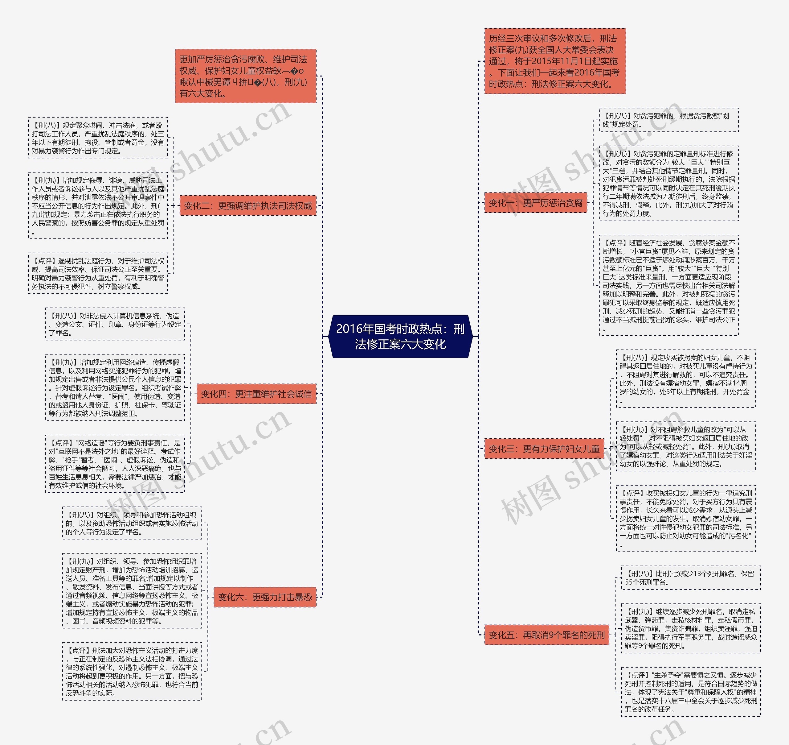 2016年国考时政热点：刑法修正案六大变化