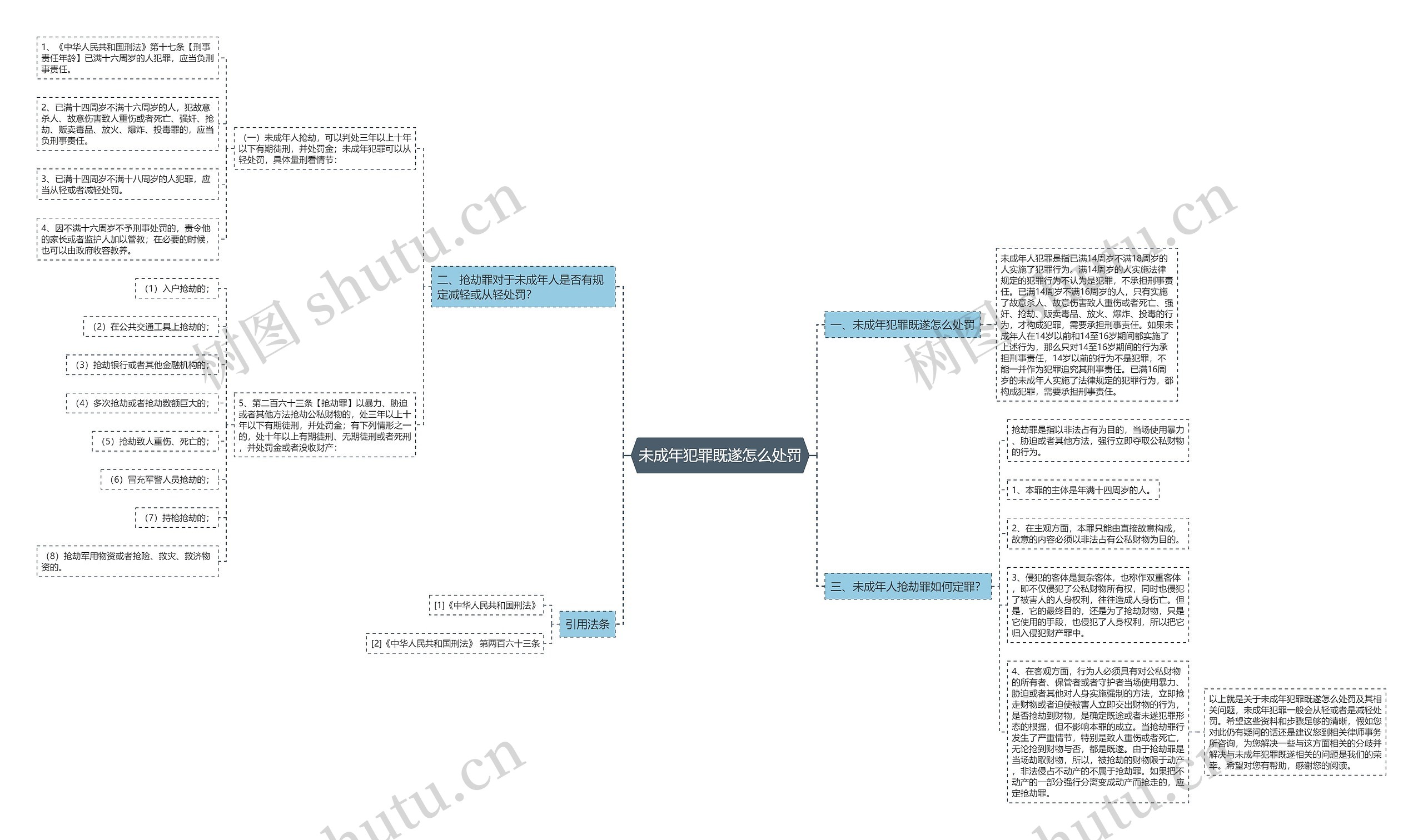 未成年犯罪既遂怎么处罚思维导图