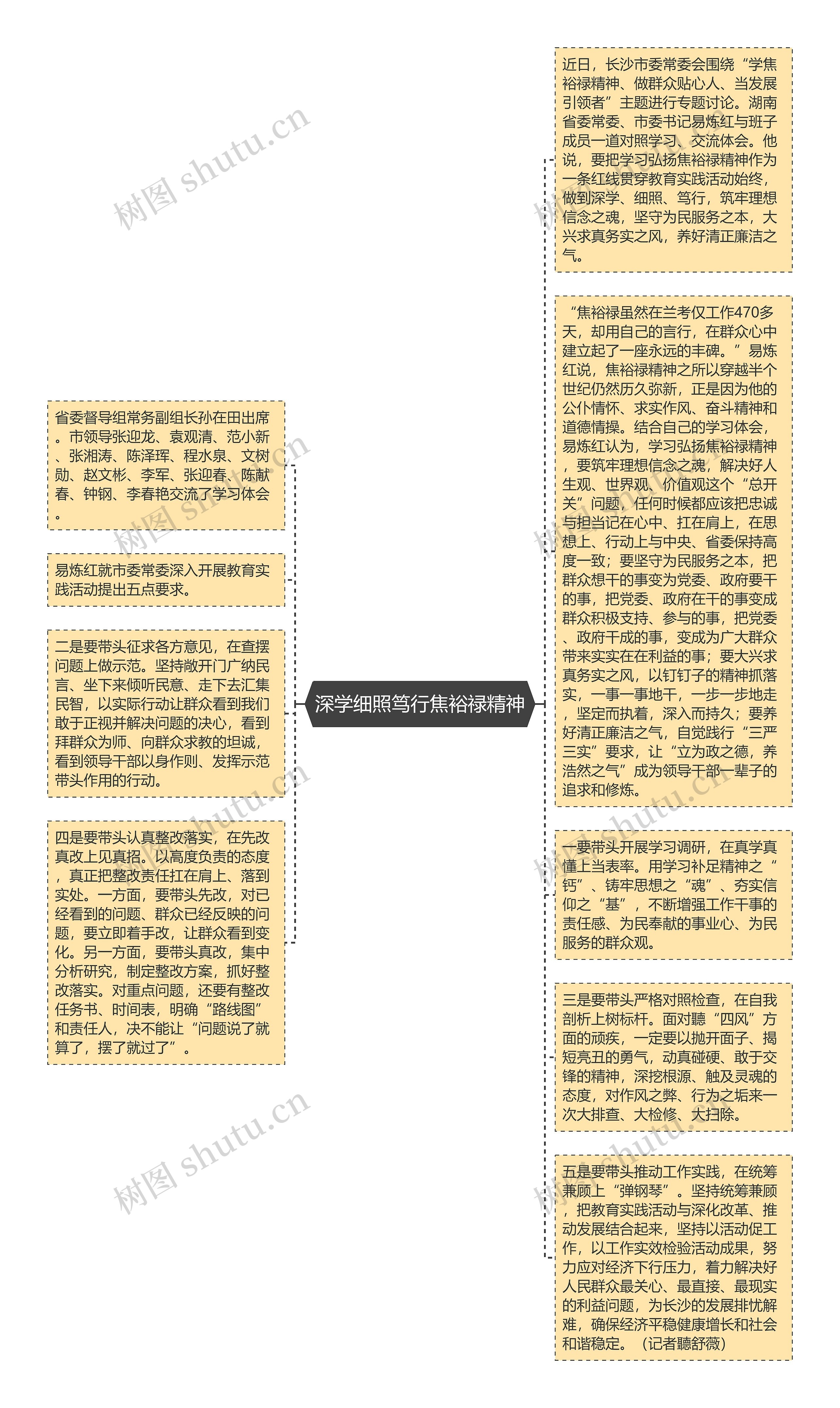 深学细照笃行焦裕禄精神思维导图