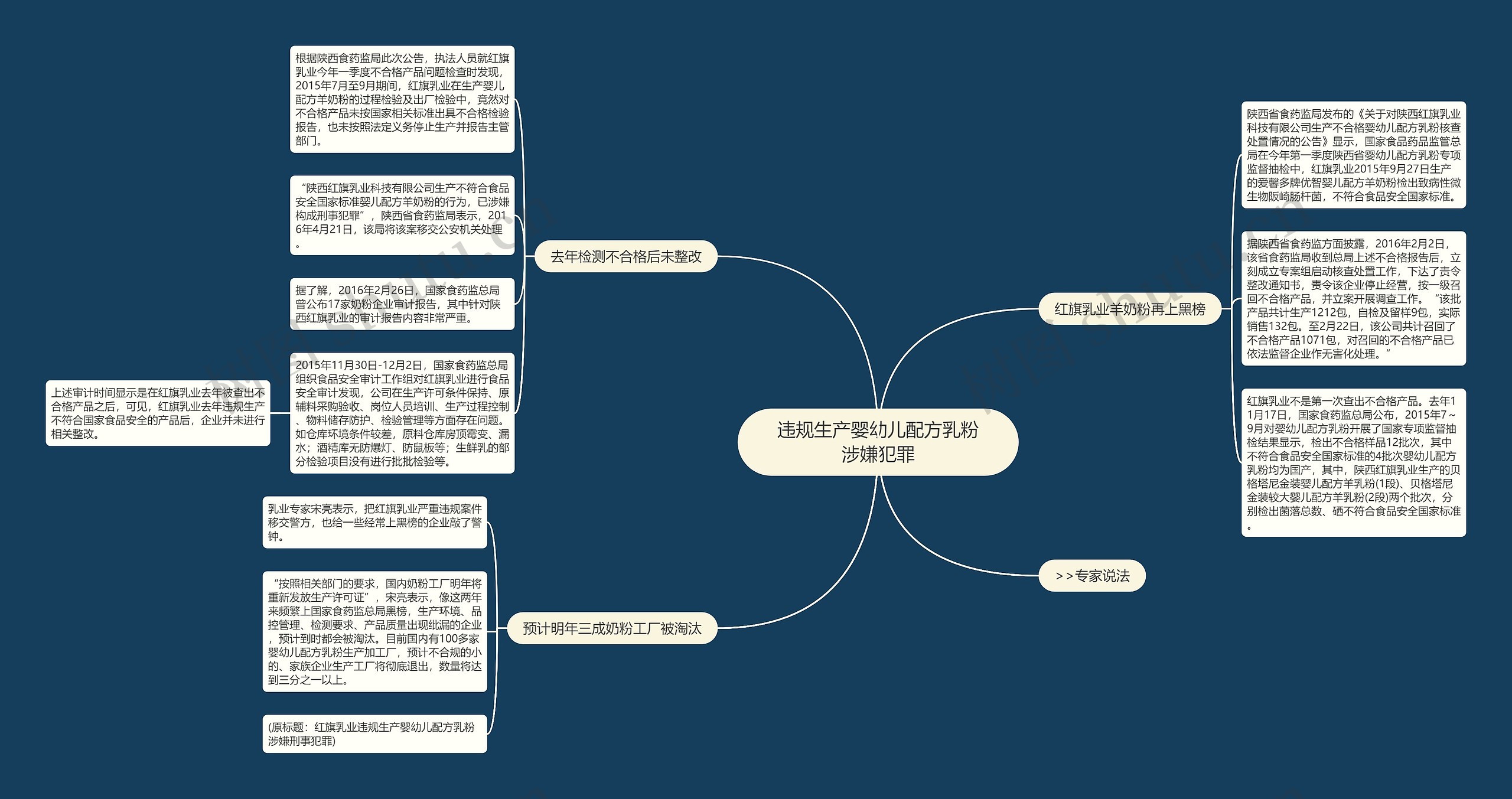 违规生产婴幼儿配方乳粉涉嫌犯罪 违规生产婴幼儿配方乳粉涉嫌犯罪
