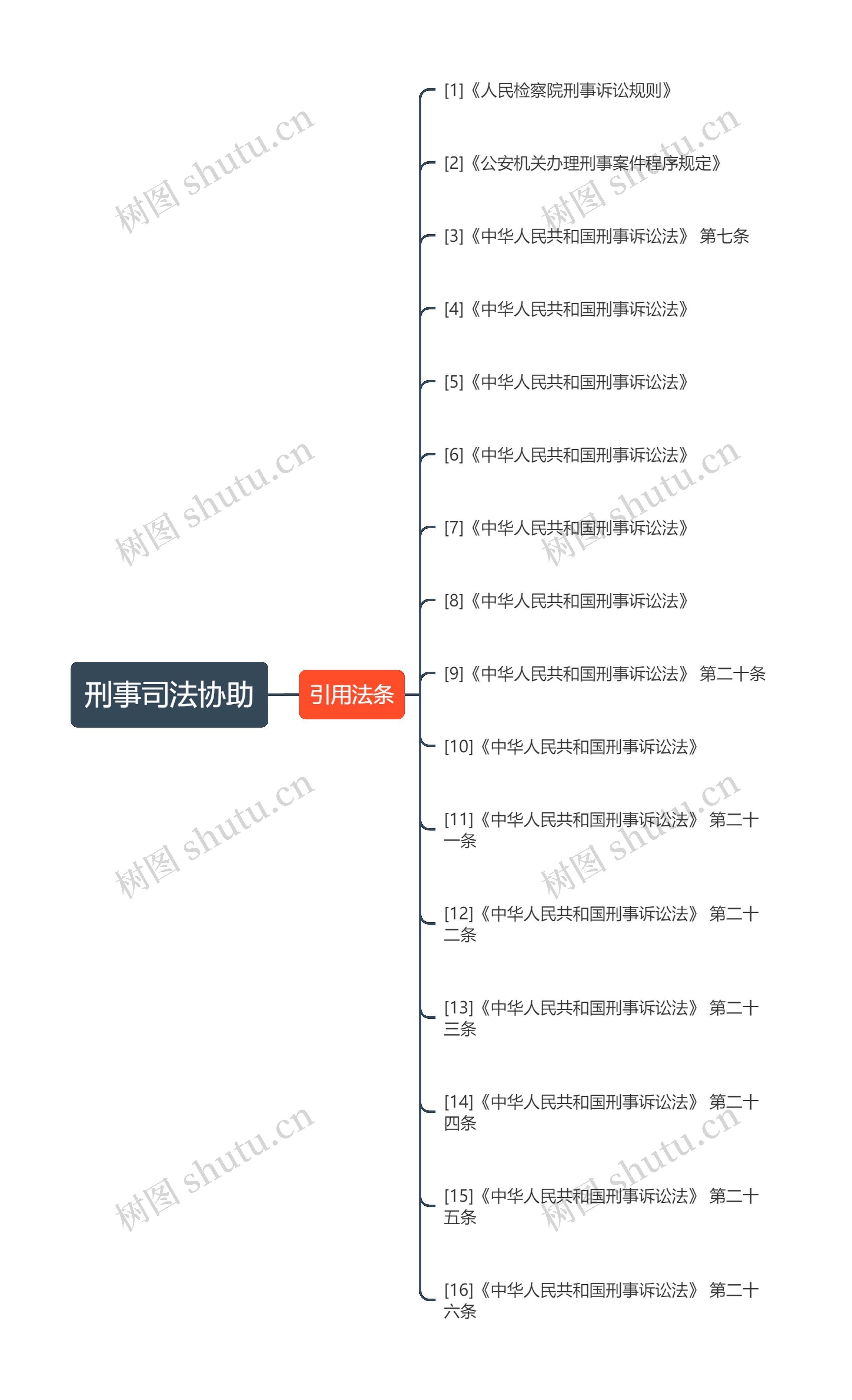 刑事司法协助