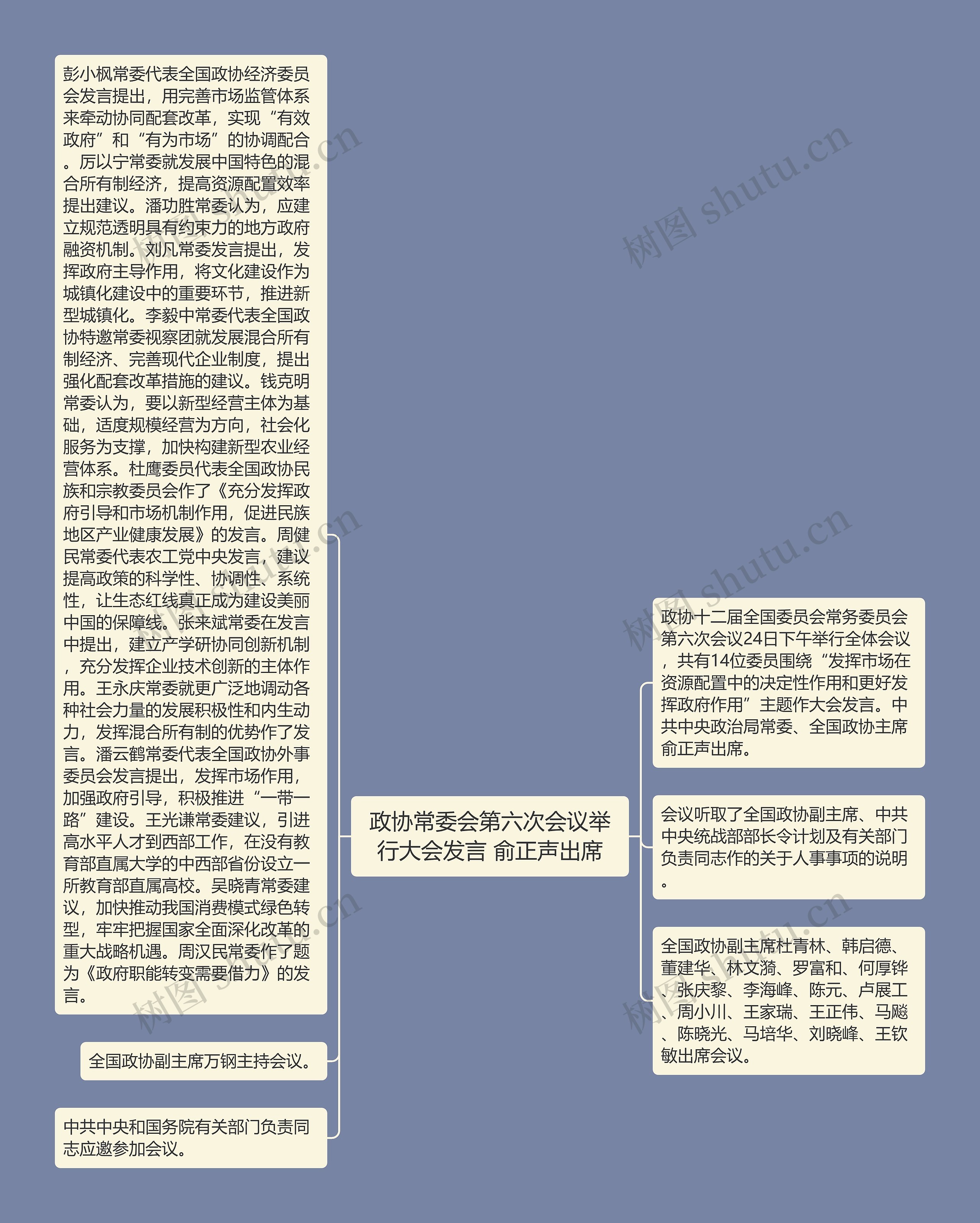 政协常委会第六次会议举行大会发言 俞正声出席