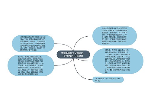 中国新闻事业全媒体化、平台化趋势日益显著