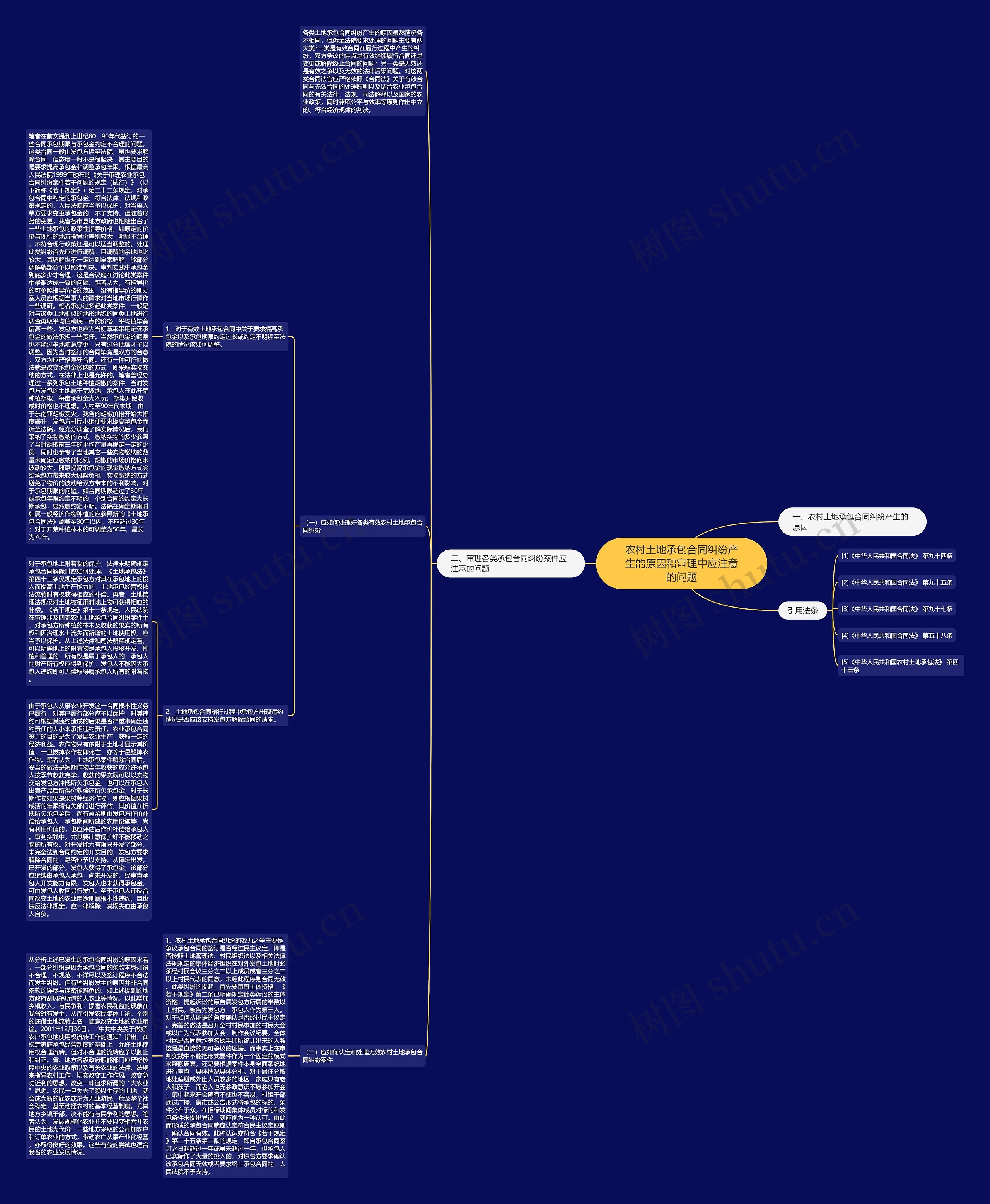 农村土地承包合同纠纷产生的原因和审理中应注意的问题思维导图