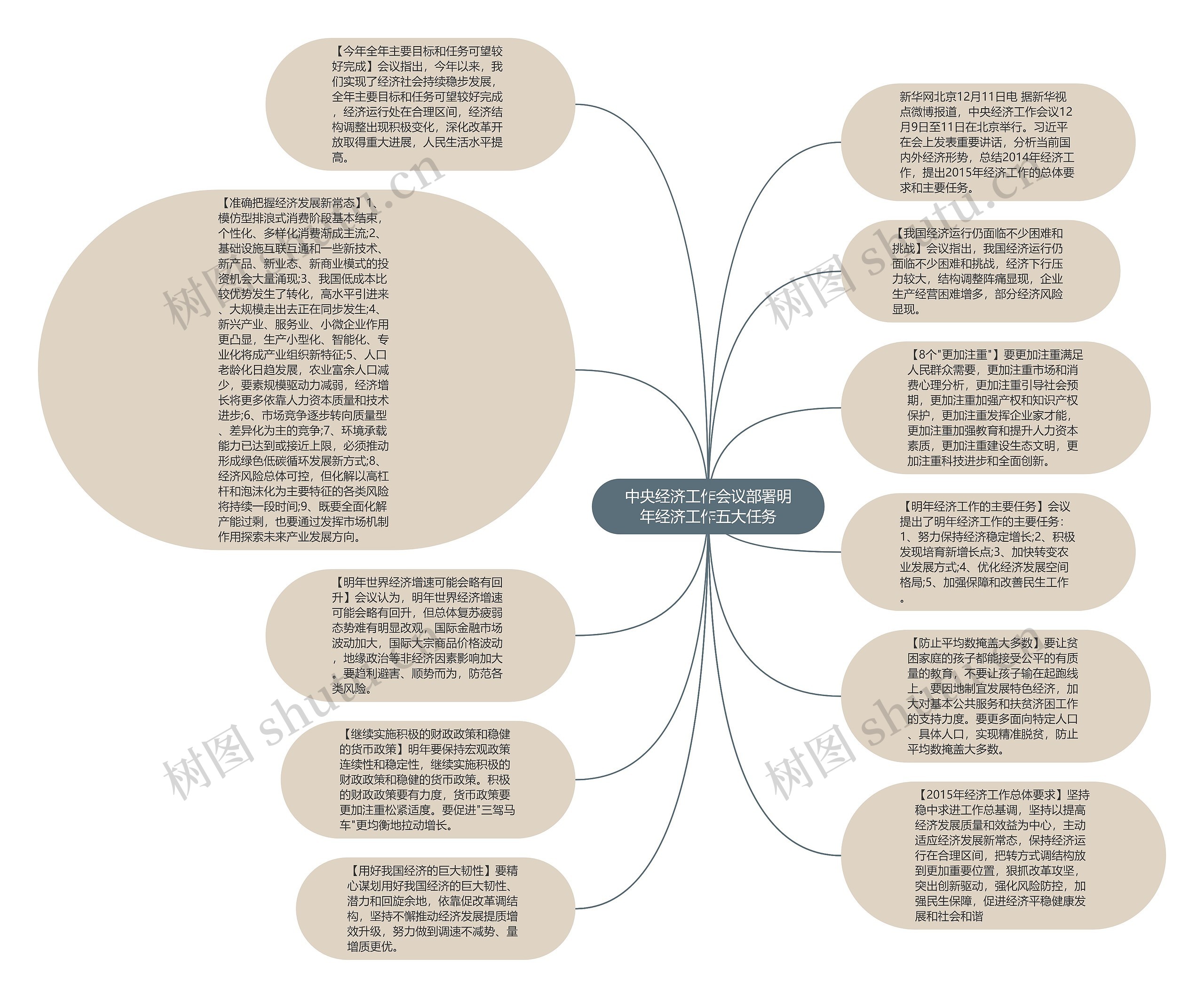 中央经济工作会议部署明年经济工作五大任务