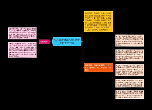 2020国考时政热点：限制女职工生二胎