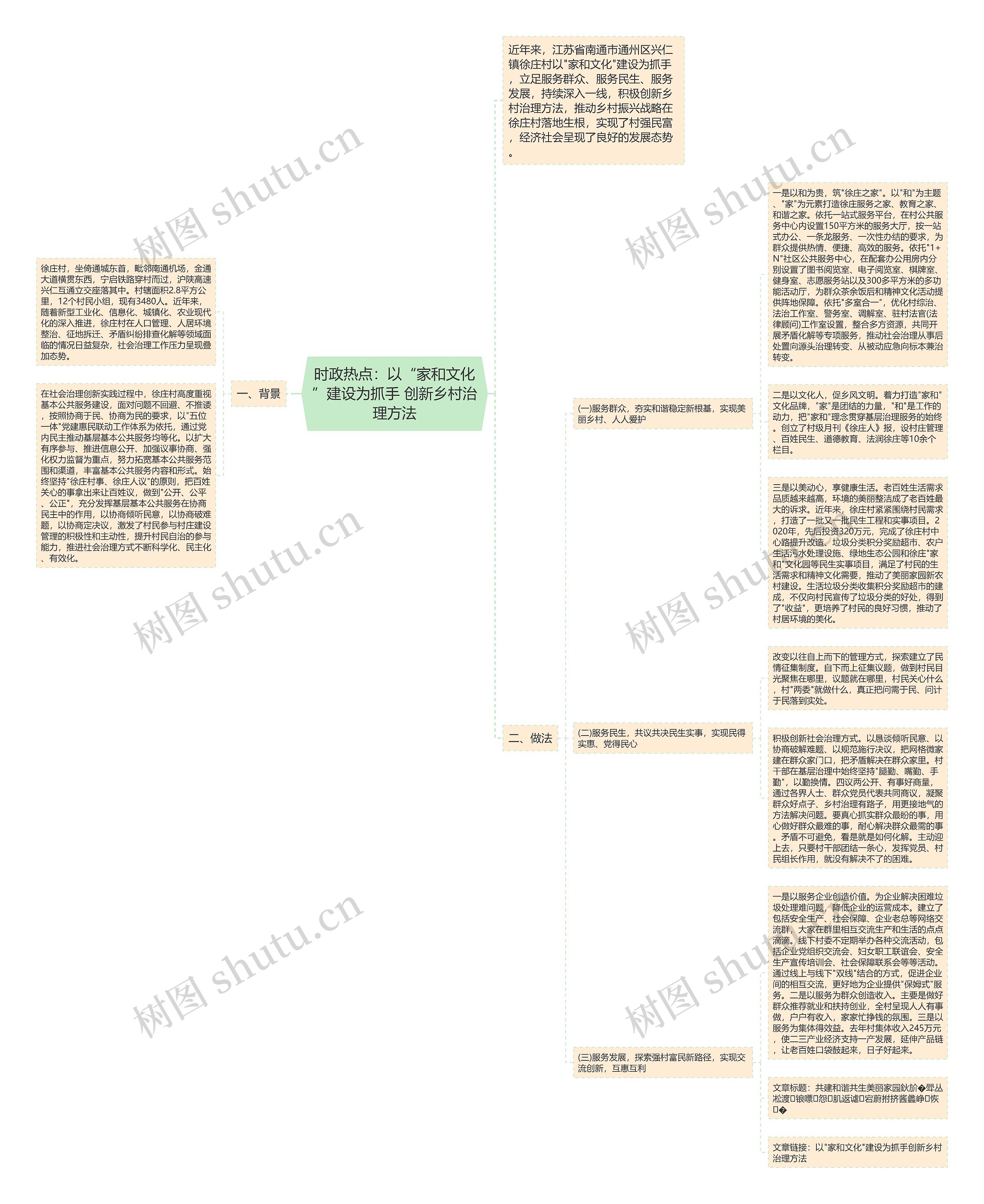 时政热点：以“家和文化”建设为抓手 创新乡村治理方法思维导图