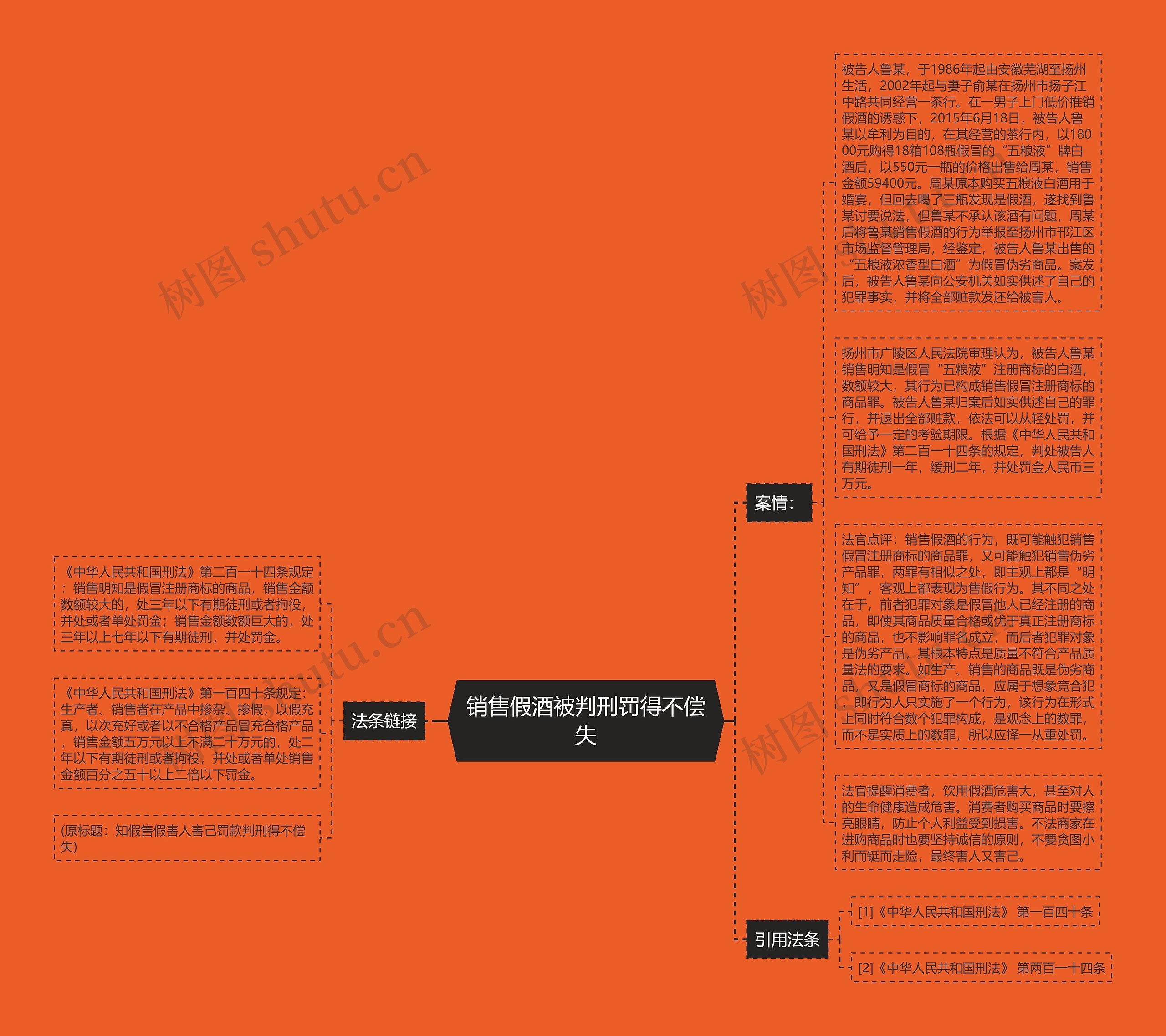 销售假酒被判刑罚得不偿失思维导图