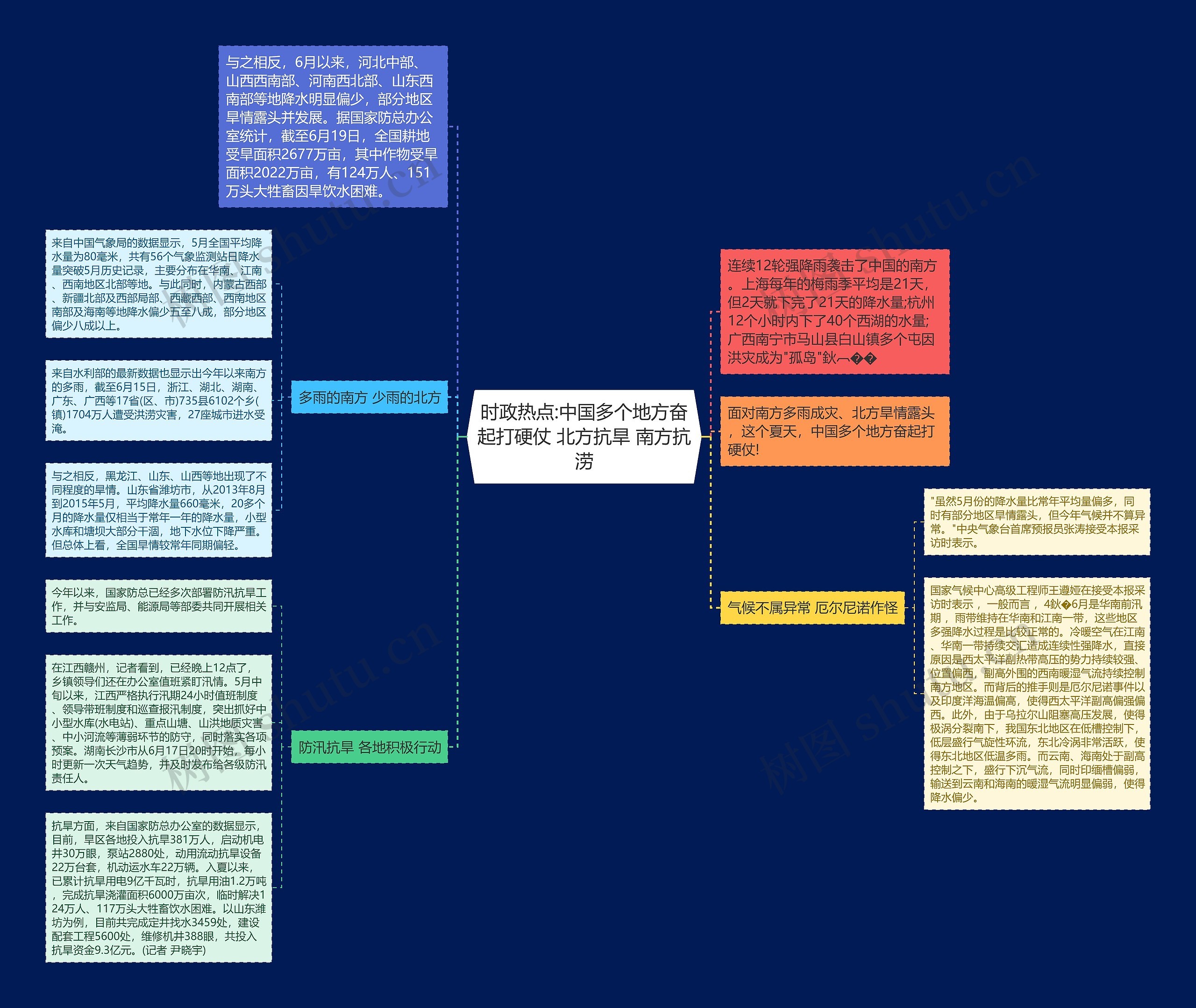 时政热点:中国多个地方奋起打硬仗 北方抗旱 南方抗涝 时政热点:中国多个地方奋起打硬仗 北方抗旱 南方抗涝