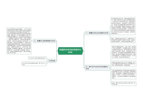 房屋拆迁诉讼时效是多长时间