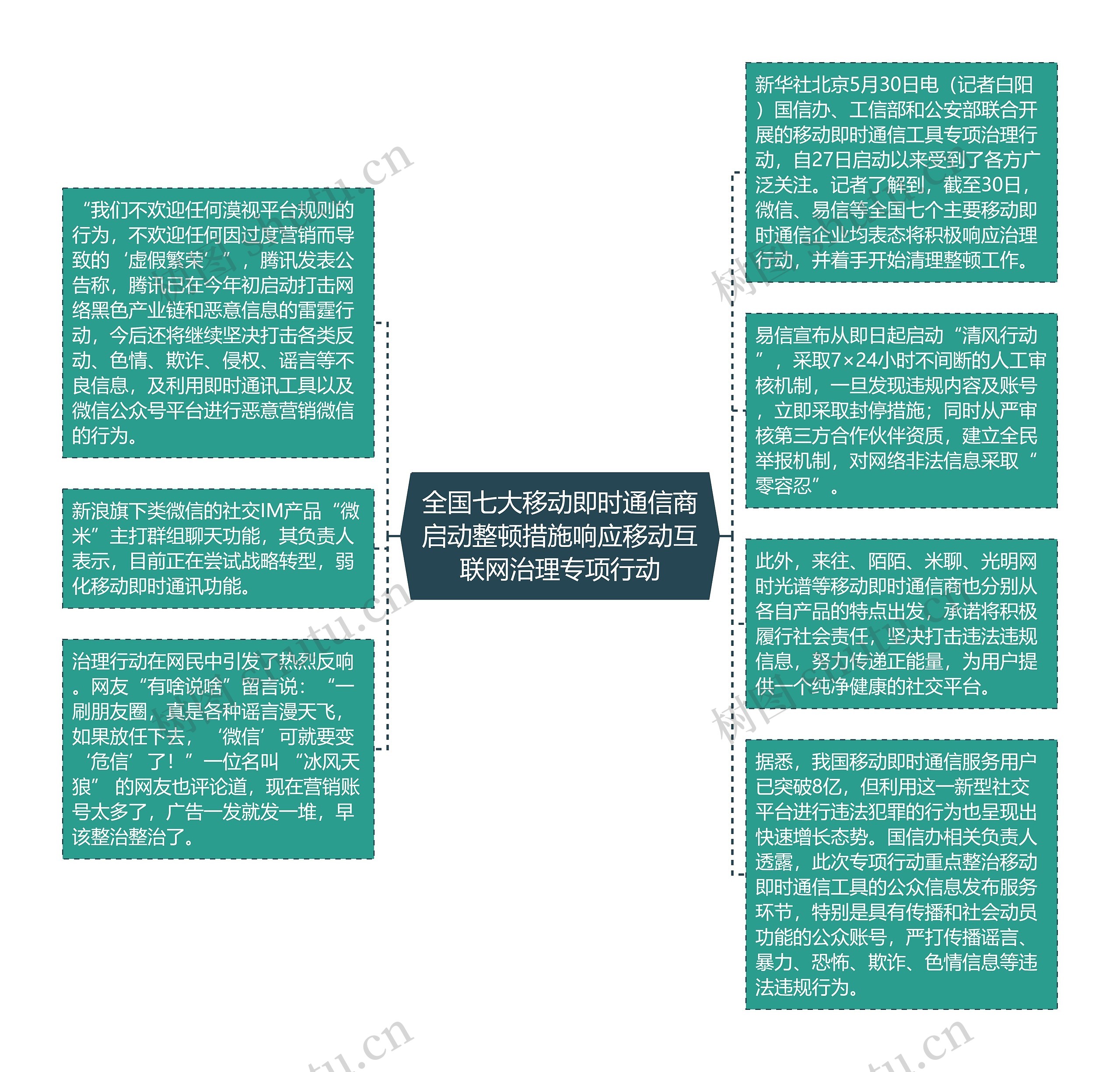 全国七大移动即时通信商启动整顿措施响应移动互联网治理专项行动