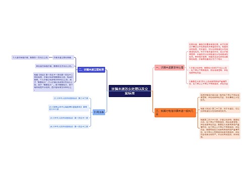 诈骗未遂怎么处理以及立案标准