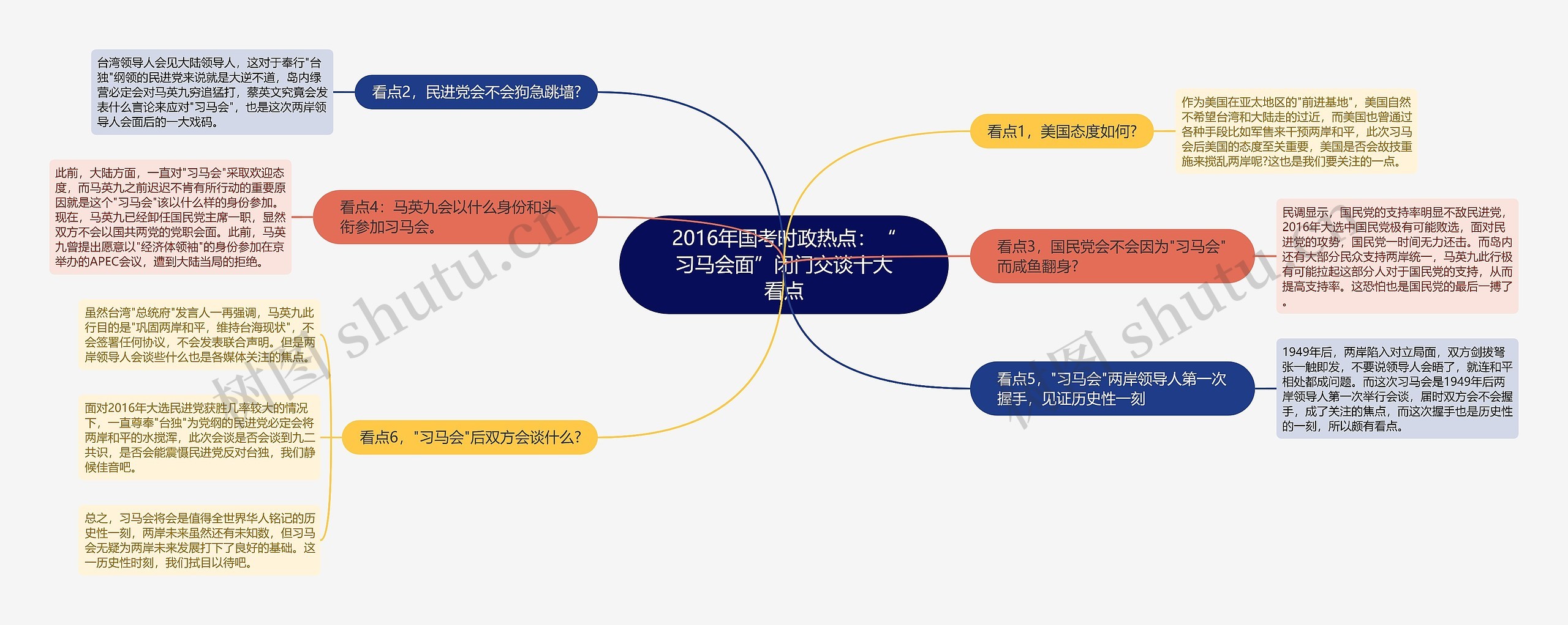 2016年国考时政热点:“习马会面”闭门交谈十大看点 2016年国考时政热点:“习马会面”闭门交谈十大看点