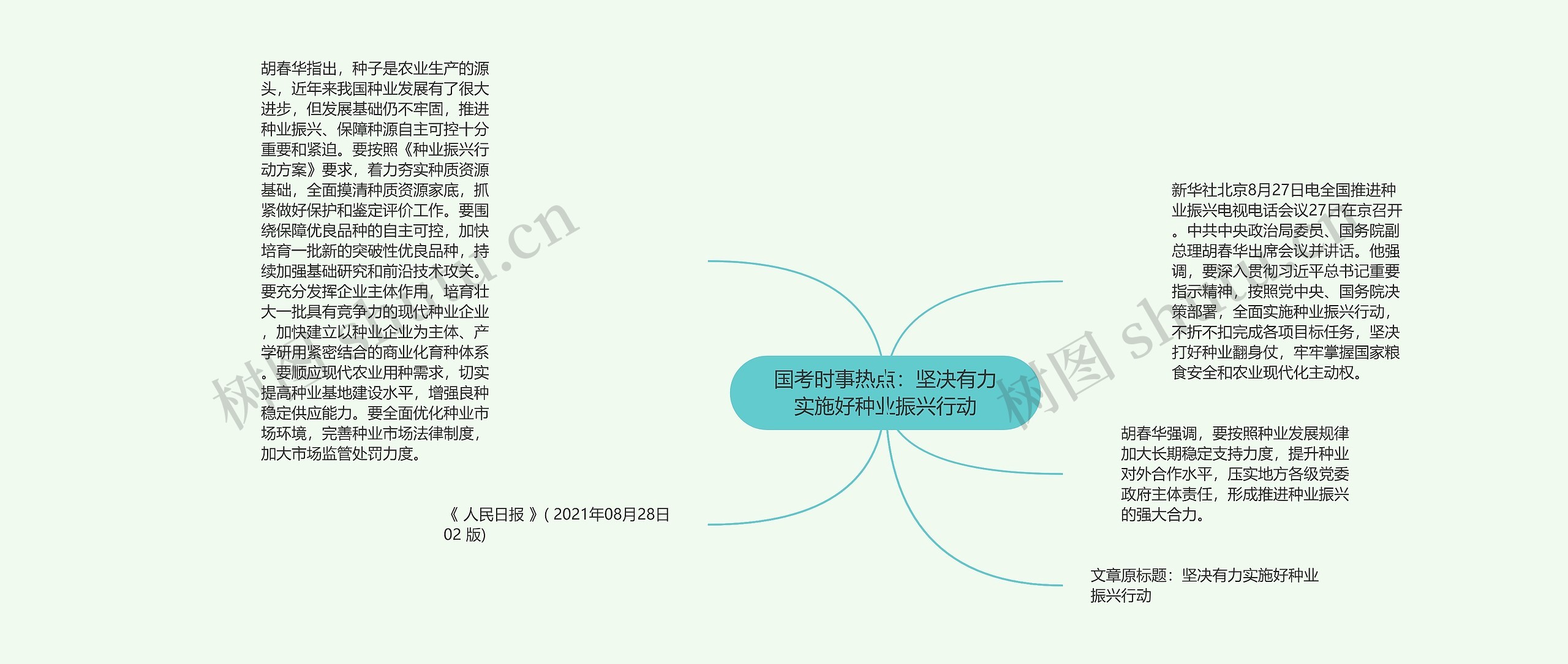 国考时事热点：坚决有力实施好种业振兴行动