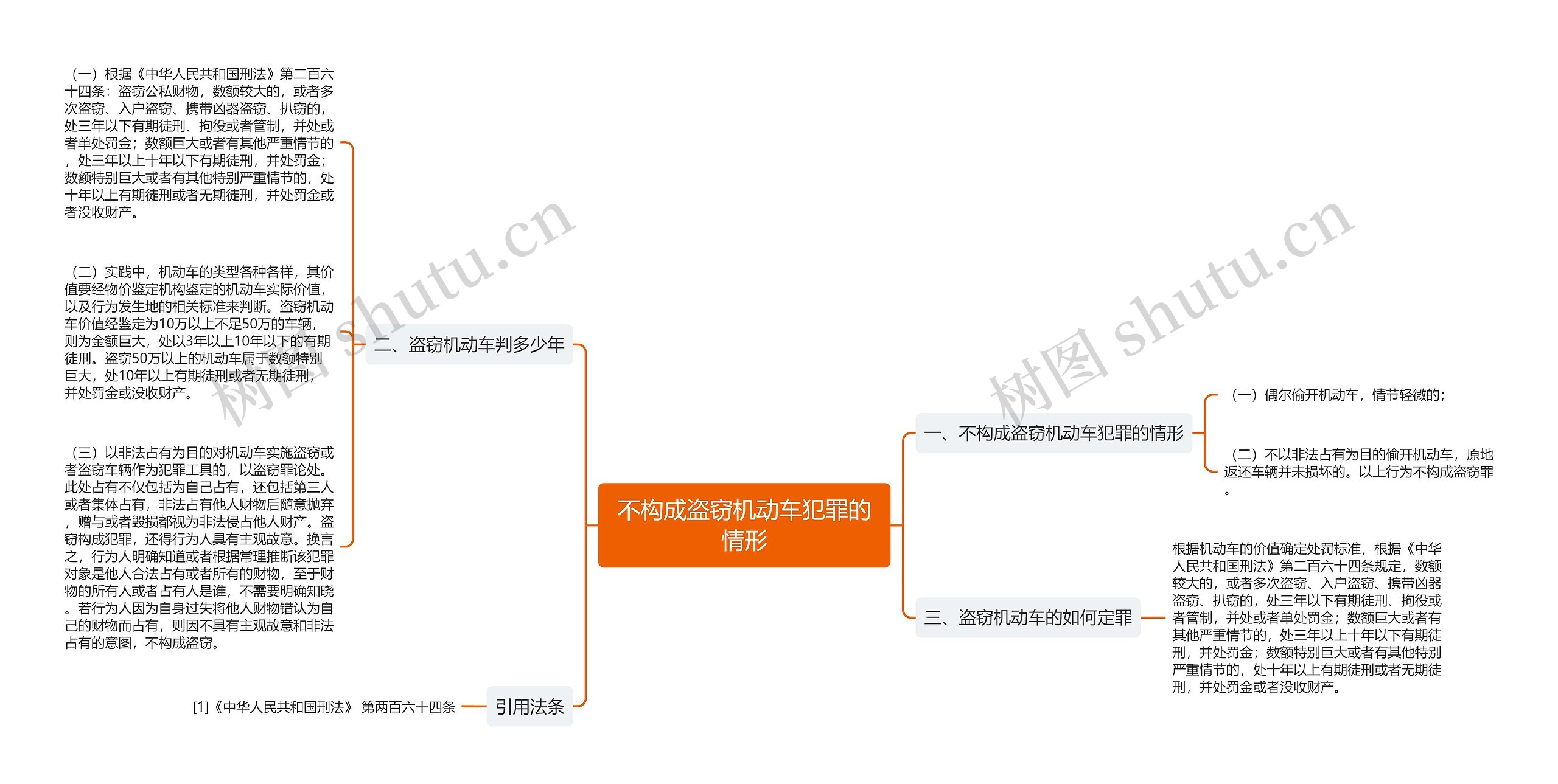 不构成盗窃机动车犯罪的情形思维导图