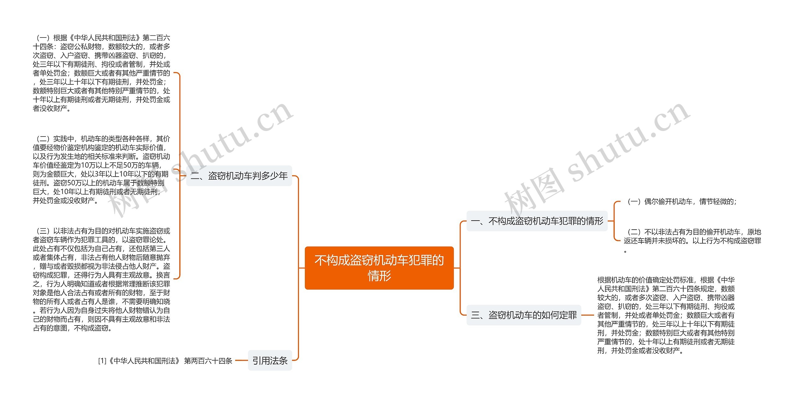 不构成盗窃机动车犯罪的情形 不构成盗窃机动车犯罪的情形