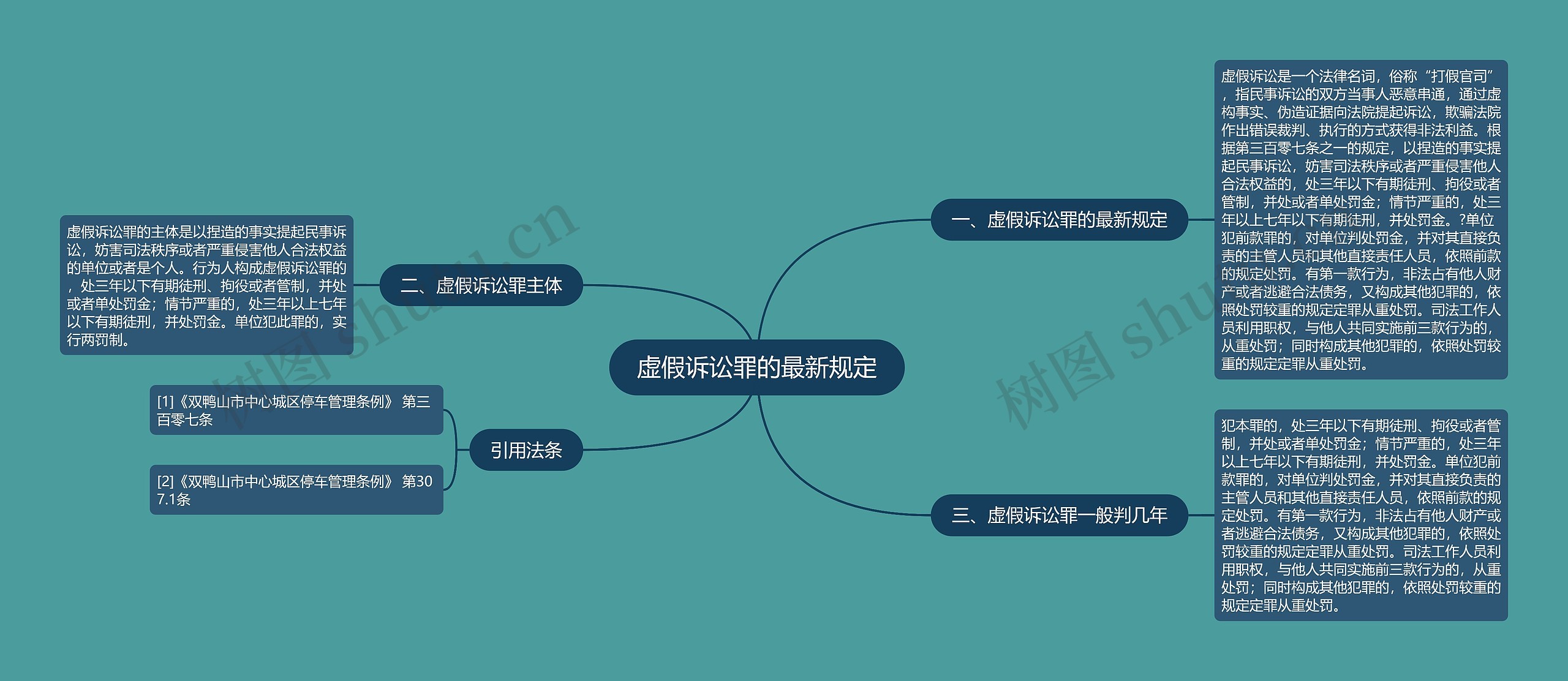 虚假诉讼罪的最新规定思维导图