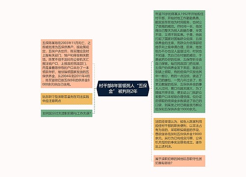 村干部8年冒领死人“五保金” 被判刑2年