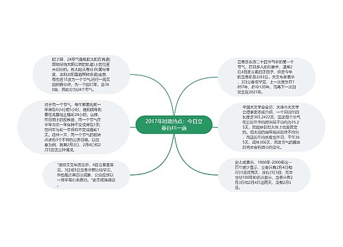 2017年时政热点：今日立春百年一遇