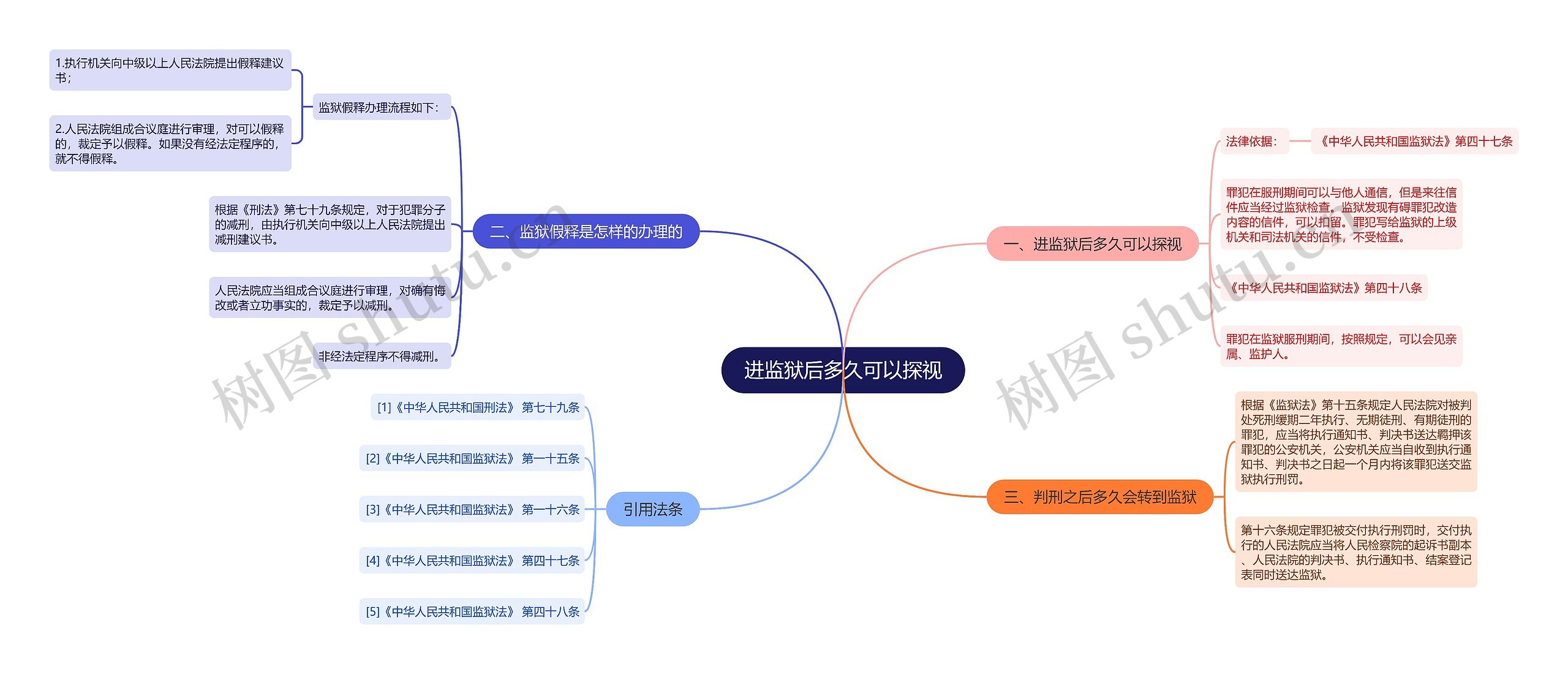 进监狱后多久可以探视