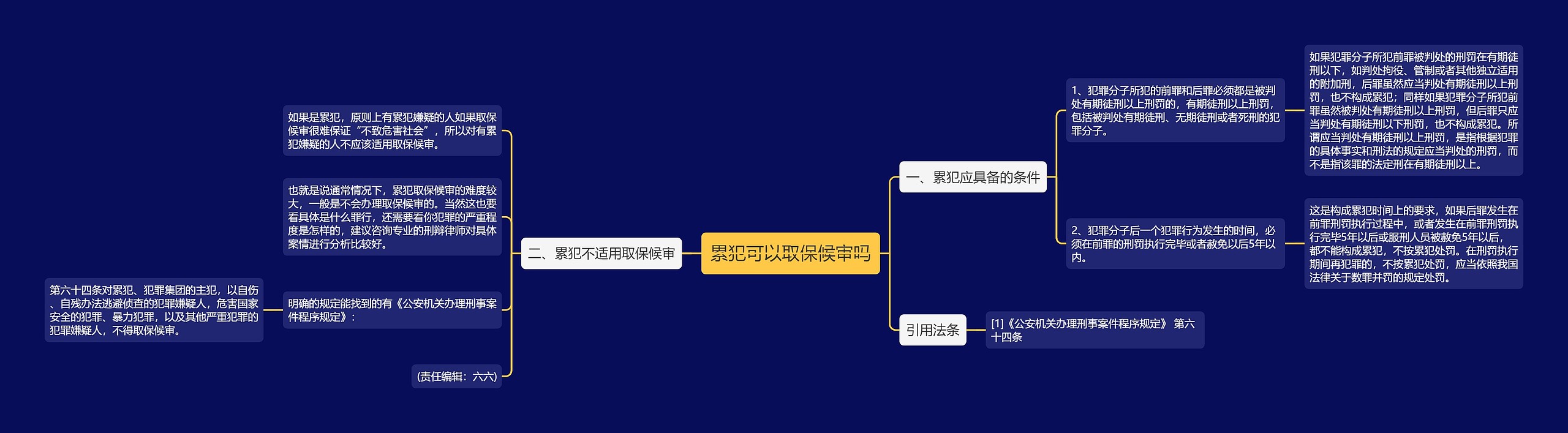 累犯可以取保候审吗思维导图