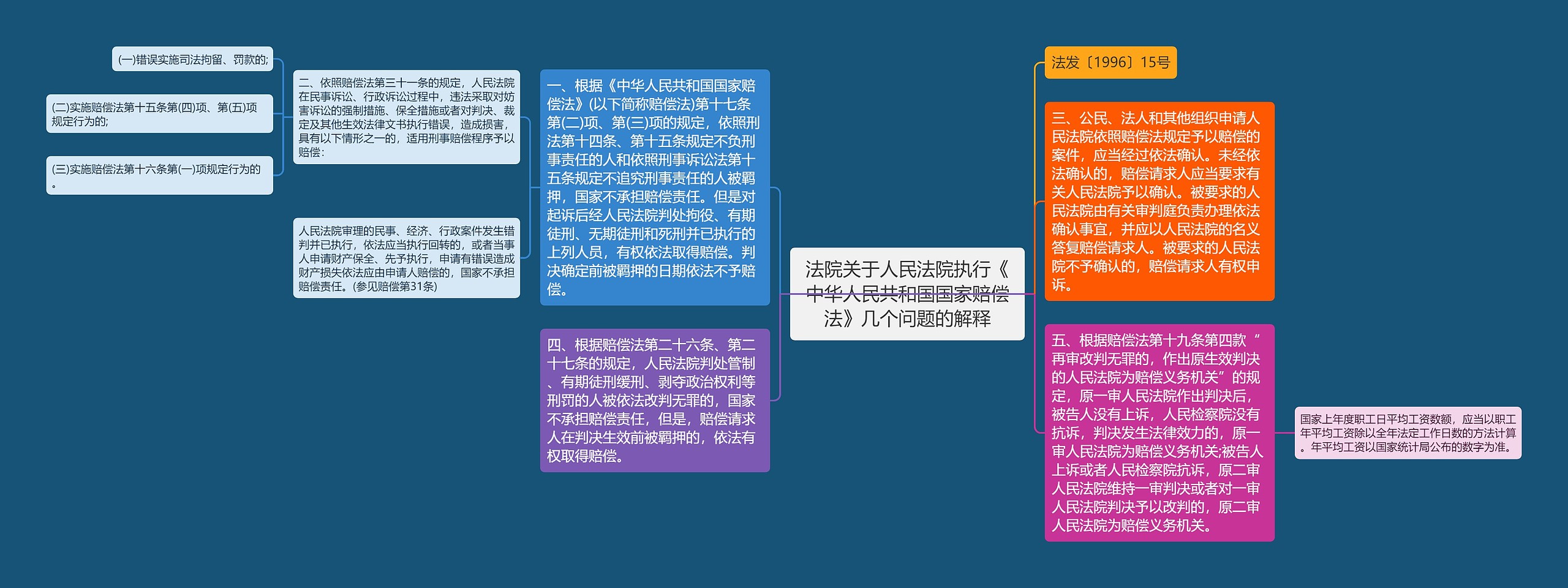 法院关于人民法院执行《中华人民共和国国家赔偿法》几个问题的解释