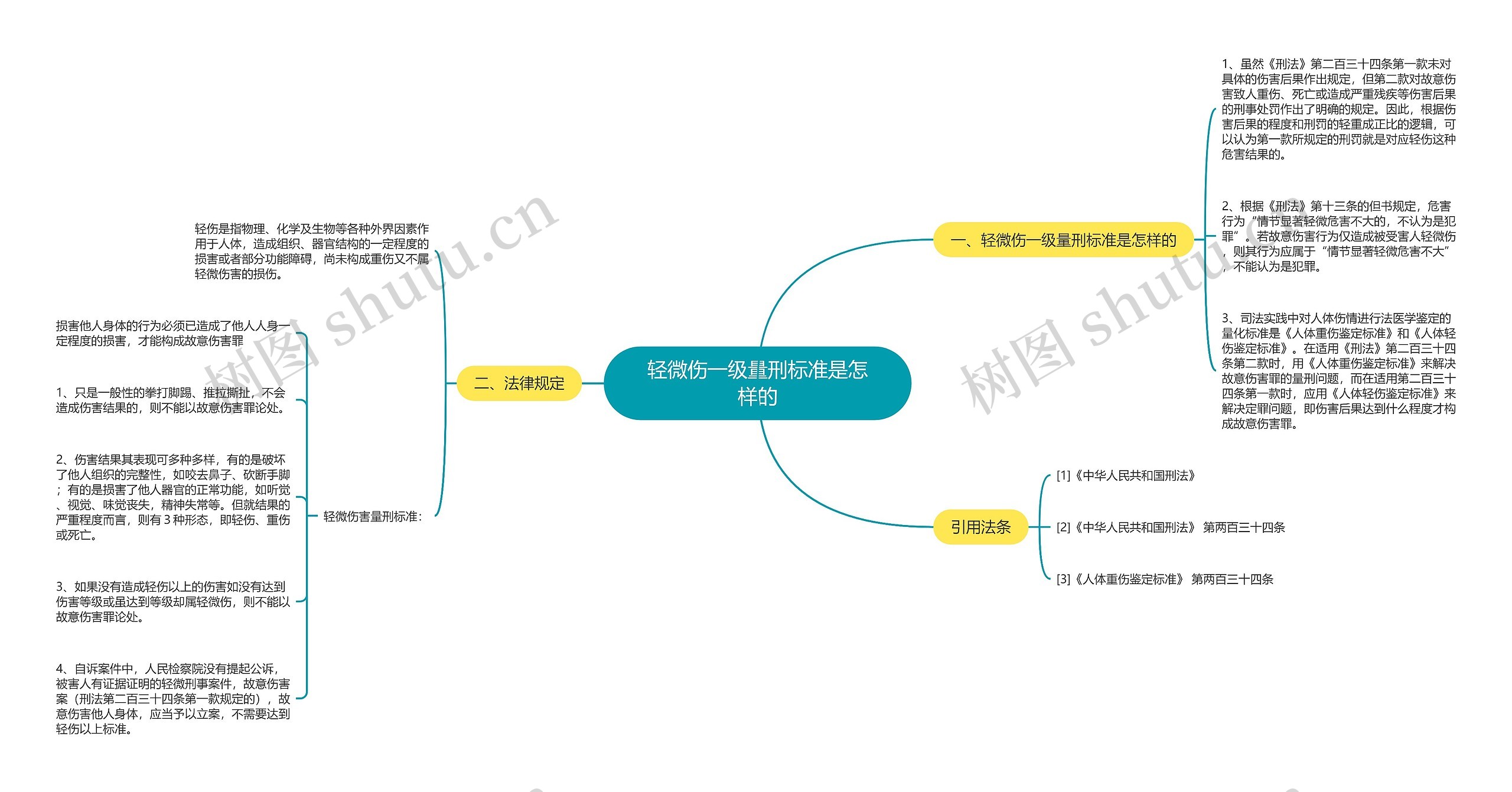 轻微伤一级量刑标准是怎样的思维导图