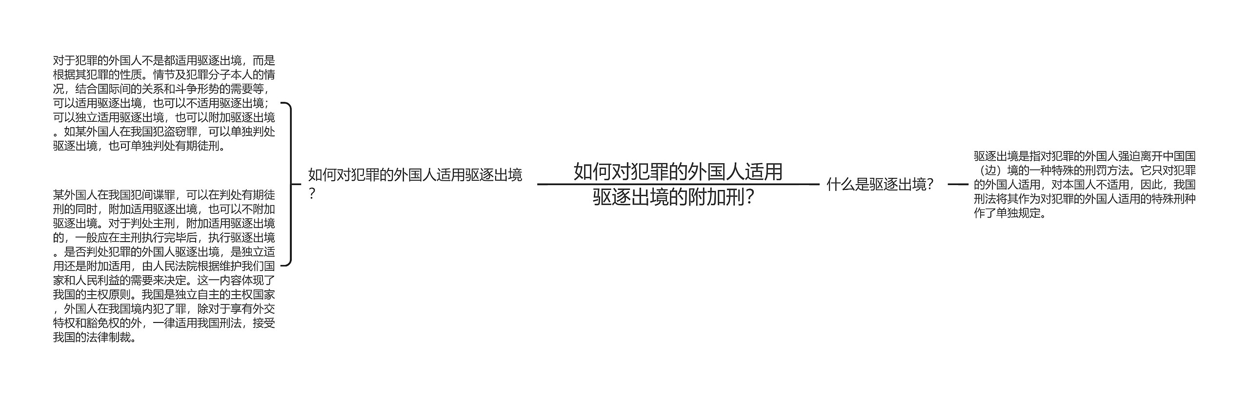 如何对犯罪的外国人适用驱逐出境的附加刑？