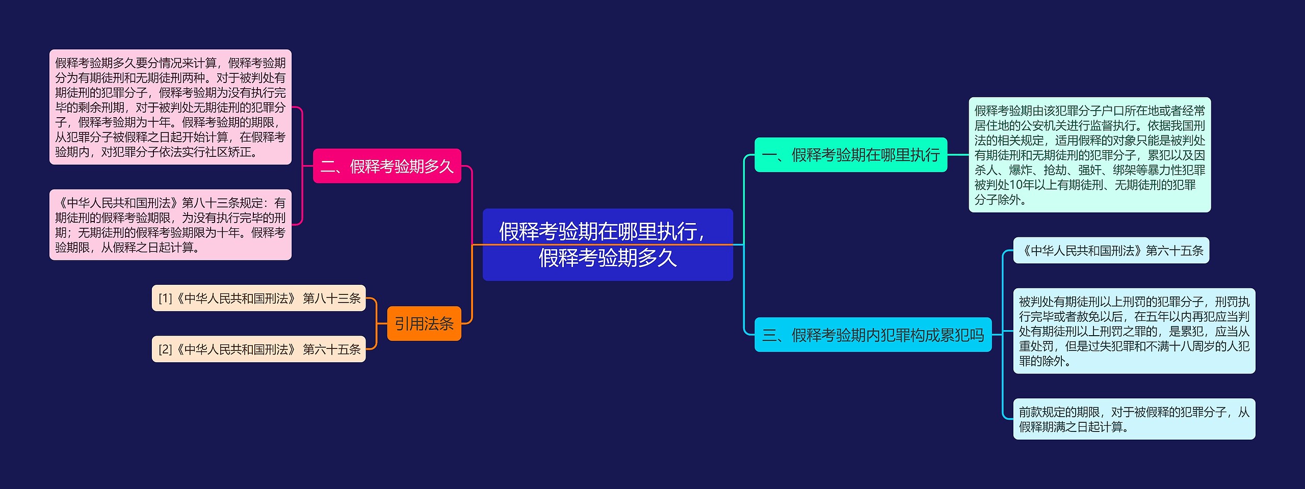 假释考验期在哪里执行，假释考验期多久