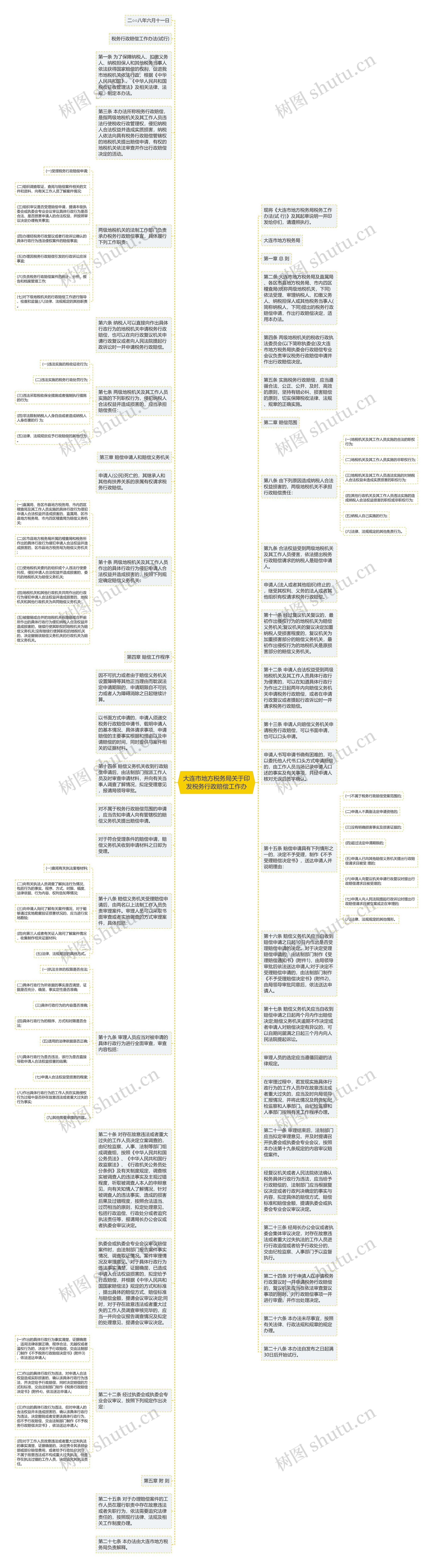 大连市地方税务局关于印发税务行政赔偿工作办思维导图