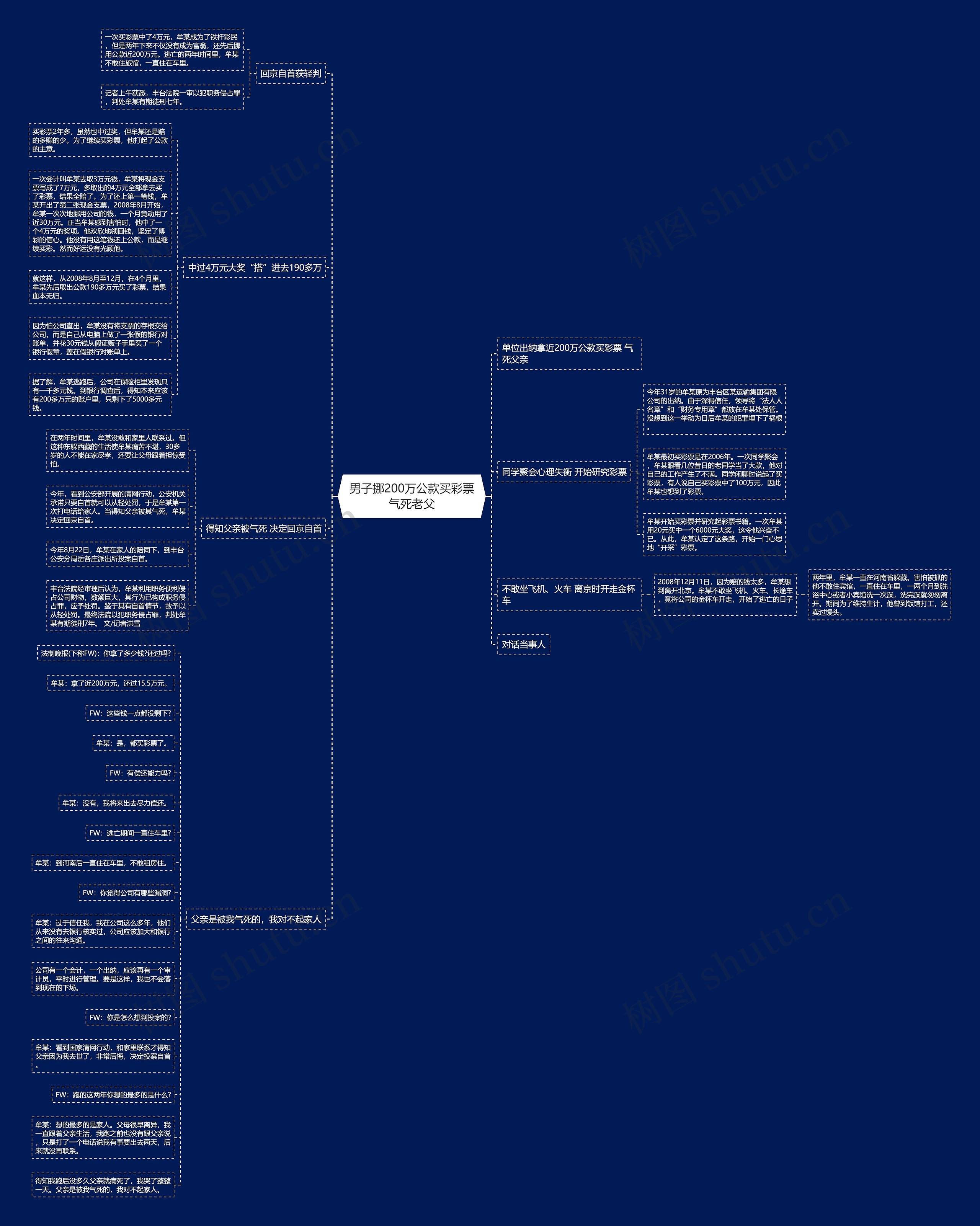 男子挪200万公款买彩票气死老父思维导图