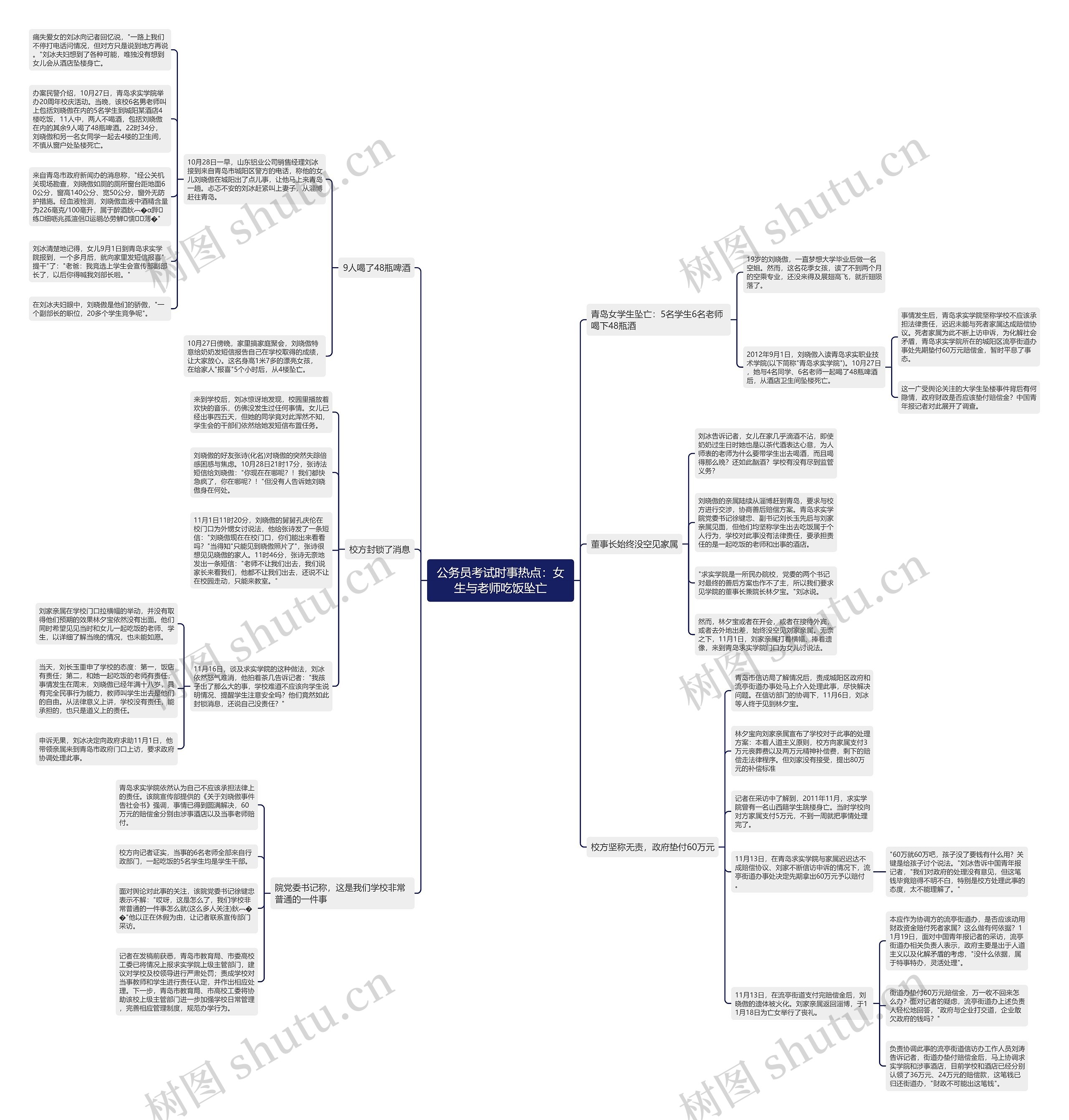 公务员考试时事热点：女生与老师吃饭坠亡思维导图